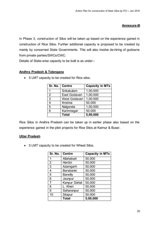 Action Plan for construction of Steel Silos by FCI – Jan 2016
20
Annexure-III
In Phase 3, construction of Silos will be taken up based on the experience gained in
construction of Rice Silos. Further additional capacity is proposed to be created by
mainly by concerned State Governments. This will also involve de-hiring of godowns
from private parties/SWCs/CWC.
Details of State-wise capacity to be built is as under:-
Andhra Pradesh & Telengana
 5 LMT capacity to be created for Rice silos.
Sr. No. Centre Capacity in MTs
1 Srikakulam 1,00,000
2 East Godavari 1,00,000
3 West Godavari 1,00,000
4 Krishna 50,000
5 Nalgonda 1,00,000
6 Karimnagar 50,000
Total 5,00,000
Rice Silos in Andhra Pradesh can be taken up in earlier phase also based on the
experience gained in the pilot projects for Rice Silos at Kaimur & Buxar.
Uttar Pradesh
 5 LMT capacity to be created for Wheat Silos.
Sr. No. Centre Capacity in MTs
1 Allahabad 50,000
2 Hardoi 50,000
3 Azamgarh 50,000
4 Barabanki 50,000
5 Bareilly 50,000
6 Jaunpur 50,000
7 Kanpur Dahat 50,000
8 L. Kheri 50,000
9 Saharanpur 50,000
10 Sitapur 50,000
Total 5,00,000
 