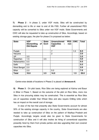 Action Plan for construction of Steel Silos by FCI – Jan 2016
9
7) Phase 2 : In phase 2, under VGF mode, Silos will be constructed by
dismantling end to life or near to end of life FSD. Further all unsanctioned PEG
capacity will be converted to Silos under non VGF mode. State Governments and
CWC will also be requested to take up construction of Silos. Accordingly, based on
existing storage gaps, the plan for phase-2 is proposed as below:
State VGF –
Dismantling of
Old Depots
State
Govt
Unsanctioned PEG
Capacities – non
VGF
CWC Total
Punjab 7 1.5 8.5
Haryana 2 2.0
UP 3.5 3.5
Rajasthan 1.5 3.5 5.0
Maharashtra 0.5 0.5
Delhi 0.5 0.5
West Bengal 2.0 2.0
Bihar 2.0 5.0 7.0
Total 10.0 3.5 14.0 1.5 29.0
Centre-wise details of locations in Phase-2 is placed at Annexure-II.
8) Phase 3 : On pilot basis, Rice Silos are being explored at Kaimur and Buxur
in Bihar in Phase 1. Based on the outcome of the pilot on Rice Silos, more rice
Silos in rice procuring states may be constructed. This is essential as Rice Silos
are of capacities smaller than Wheat Silos and also require Chilling Units which
has an impact on the overall cost of storage.
In view of the fact that presently also State Governments account for almost
50% of the existing storage capacity in the country, State Governments are also
needed to take up construction of Silos on the pattern of Madhya Pradesh and
Punjab. Accordingly targets would also be given to State Governments for
construction of Silos and it will also involve de hiring of conventional capacities
presently hired by them from private parties and also upgrading their own covered
capacities into Silos.
 
