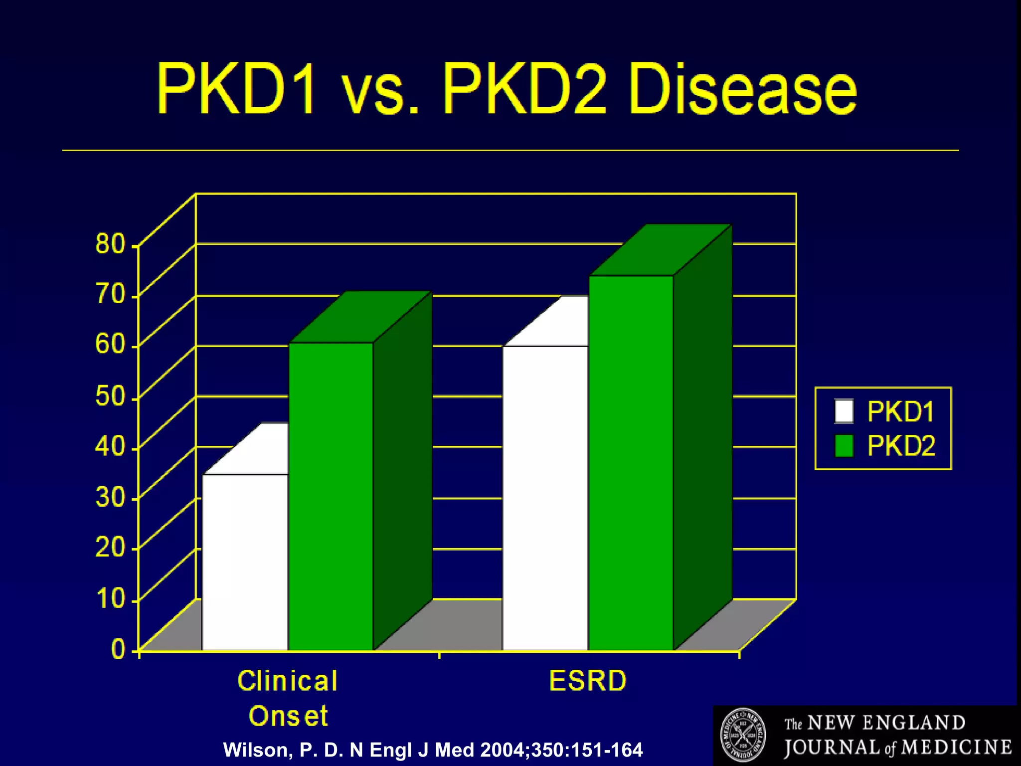 Wilson, P. D. N Engl J Med 2004;350:151-164
 
