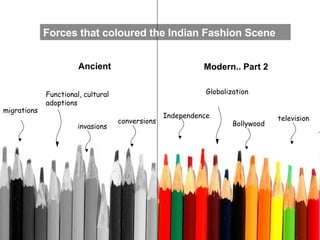 Forces that coloured the Indian Fashion Scene Ancient Modern.. Part 2 migrations invasions Functional, cultural adoptions ...