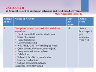 CATEGORY II :
a) Student related co-curricular, extension and field based activities.
Max. Aggregate Limit 20
Catego
ry II a)
Nature of Activity Max
API
Score
Actual
score
i. Discipline related co- curricular activities
organized
 Field work, field studies study tour
 Student seminar
 Remedial classes
 Career counseling
 NET/SET/GETT/Workshop (1 week)
 Quiz, debate, elocution, (on subject )
 Essay competition on subject
 Exhibition
 Subject / faculty day celebration
 Survey conduction
 Subject association activity
(Evidence to be provided.)
10 Actual
hours spent
per
academic
year ÷ 10
 