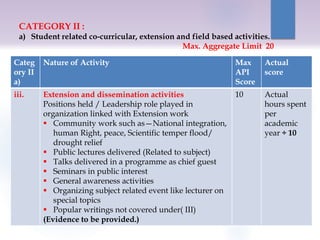 Categ
ory II
a)
Nature of Activity Max
API
Score
Actual
score
iii. Extension and dissemination activities
Positions held / Leadership role played in
organization linked with Extension work
 Community work such as—National integration,
human Right, peace, Scientific temper flood/
drought relief
 Public lectures delivered (Related to subject)
 Talks delivered in a programme as chief guest
 Seminars in public interest
 General awareness activities
 Organizing subject related event like lecturer on
special topics
 Popular writings not covered under( III)
(Evidence to be provided.)
10 Actual
hours spent
per
academic
year ÷ 10
CATEGORY II :
a) Student related co-curricular, extension and field based activities.
Max. Aggregate Limit 20
 