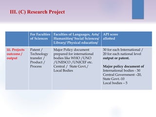 For Faculties
of Sciences
Faculties of Languages, Arts/
Humanities/ Social Sciences/
Library/ Physical education/
API score
allotted
iii. Projects
outcome /
output
Patent /
Technology
transfer /
Product /
Process
Major Policy document
prepared for international
bodies like WHO /UNO
/UNESCO /UNICEF etc.
Central / State Govt./
Local Bodies
30 for each International /
20 for each national level
output or patent.
Major policy document of
International bodies - 30
Central Government –20,
State Govt.-10
Local bodies – 5
III. (C) Research Project
 