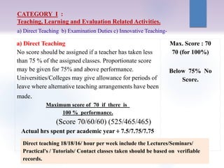 a) Direct Teaching
No score should be assigned if a teacher has taken less
than 75 % of the assigned classes. Proportionate score
may be given for 75% and above performance.
Universities/Colleges may give allowance for periods of
leave where alternative teaching arrangements have been
made.
Maximum score of 70 if there is
100 % performance.
(Score 70/60/60) (525/465/465)
Actual hrs spent per academic year ÷ 7.5/7.75/7.75
Max. Score : 70
70 (for 100%)
Below 75% No
Score.
CATEGORY I :
Teaching, Learning and Evaluation Related Activities.
Direct teaching 18/18/16/ hour per week include the Lectures/Seminars/
Practical's / Tutorials/ Contact classes taken should be based on verifiable
records.
a) Direct Teaching b) Examination Duties c) Innovative Teaching-
 