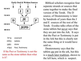 Biblical scholars recognize four
separate strands or sources that
came together to make the final
version of the Torah. The D
source, of Deuteronomy is later
by hundreds of years than the J
and E sources of the rest of the
Torah. Exodus talks often of the
stone tablets but never says that
they are put into the Ark. It says
that the Pact or Testimony is put
in the Ark but this is clearly not
the same thing or it would have
said so.
Deuteronomy says that the
tablets are put in the ark, but this
is a much later tradition, shown to
the left here, which is suspect.
‫ת‬ ֹֹ֔‫ֻח‬‫ל‬ ַ‫ה‬ tablets
‫ן‬ ֶ‫ב‬ ֶֶ֗‫א‬ ָ‫ה‬ stone
‫ת‬ ֹֻ֔‫ד‬ֵּ‫ע‬ ָ‫ה‬ Pact, Testimony
If the Pact or Testimony is not the
same as the stone tablets then what
is it?
‫ית‬ ִּ‫ר‬ ְׁ‫ב‬ covenant
 