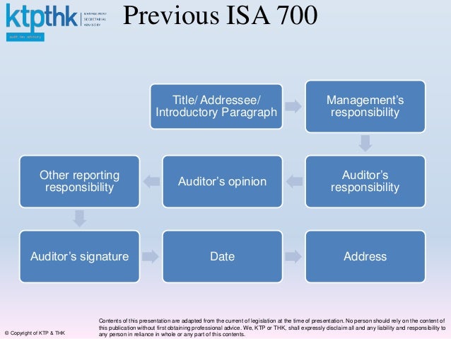 revised auditor report isa 700 705 706 and 720 what are the basic financial statements