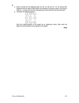 B Level Syllabus R4 101
9.
a. Draw a B-tree for the following data: 23, 65, 37, 60, 48, 91, 15, 75, 86 and 58.
Suppose that the search field values are inserted in the given order in a B-tree of
order p = 3; show how the tree will expand and what will the final tree look like?
b. Consider the following graph:
Give the implementation of the graph as an adjacency matrix. Also write the
depth-first and breadth-first traversals of the graph.
(9+6)
1 2 3
5
9 4
6 7 8
 