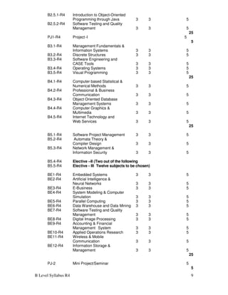 B Level Syllabus R4 9
B2.5.1-R4 Introduction to Object-Oriented
Programming through Java 3 3 5
B2.5.2-R4 Software Testing and Quality
Management 3 3 5
25
PJ1-R4 Project-I 5
5
B3.1-R4 Management Fundamentals &
Information Systems 3 3 5
B3.2-R4 Discrete Structures 3 3 5
B3.3-R4 Software Engineering and
CASE Tools 3 3 5
B3.4-R4 Operating Systems 3 3 5
B3.5-R4 Visual Programming 3 3 5
25
B4.1-R4 Computer based Statistical &
Numerical Methods 3 3 5
B4.2-R4 Professional & Business
Communication 3 3 5
B4.3-R4 Object Oriented Database
Management Systems 3 3 5
B4.4-R4 Computer Graphics &
Multimedia 3 3 5
B4.5-R4 Internet Technology and
Web Services 3 3 5
25
B5.1-R4 Software Project Management 3 3 5
B5.2-R4 Automata Theory &
Compiler Design 3 3 5
B5.3-R4 Network Management &
Information Security 3 3 5
B5.4-R4 Elective –II (Two out of the following
B5.5-R4 Elective - III Twelve subjects to be chosen)
BE1-R4 Embedded Systems 3 3 5
BE2-R4 Artificial Intelligence &
Neural Networks 3 3 5
BE3-R4 E-Business 3 3 5
BE4-R4 System Modeling & Computer
Simulation 3 3 5
BE5-R4 Parallel Computing 3 3 5
BE6-R4 Data Warehouse and Data Mining 3 3 5
BE7-R4 Software Testing and Quality
Management 3 3 5
BE8-R4 Digital Image Processing 3 3 5
BE9-R4 Accounting & Financial
Management System 3 3 5
BE10-R4 Applied Operations Research 3 3 5
BE11-R4 Wireless & Mobile
Communication 3 3 5
BE12-R4 Information Storage &
Management 3 3 5
25
PJ-2 Mini Project/Seminar 5
5
 