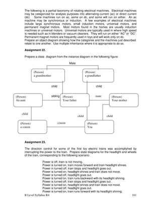 B Level Syllabus R4 161
The following is a partial taxonomy of rotating electrical machines. Electrical machines
may be categorized for analysis purposes into alternating current (ac) or direct current
(dc). Some machines run on ac, some on dc, and some will run on either. An ac
machine may be synchronous or induction. A few examples of electrical machines
include large synchronous motors, small induction motors, universal motors, and
permanent magnet motors. Most motors found in the homes are usually induction
machines or universal motors. Universal motors are typically used in where high speed
is needed such as in blenders or vacuum cleaners. They will run on either “AC” or “DC”.
Permanent magnet motors are frequently used in toys and will work only on dc.
Prepare an object diagram showing how the categories and the machines just described
relate to one another. Use multiple inheritance where it is appropriate to do so.
Assignment 22.
Prepare a class diagram from the instance diagram in the following figure:
Mate
child child
sibling
Assignment 23.
The direction control for some of the first toy electric trains was accomplished by
interrupting the power to the train. Prepare state diagrams for the headlight and wheels
of the train, corresponding to the following scenario:
Power is off, train is not moving.
Power is turned on, train moves forward and train headlight shines.
Power in turned off, train stops and headlight goes out.
Power is turned on, headlight shines and train does not move.
Power is turned off, headlight goes out.
Power is turned on, train runs backward with its headlight shining.
Power is turned off, train stops and headlight goes out.
Power is turned on, headlight shines and train does not move.
Power is turned off, headlight goes out.
Power is turned on, train runs forward with its headlight shining.
(Person)
a grandmother
(Person)
a grandfather
(Person)
An aunt
(Person)
a cousin
(Person)
Your father
(Person)
Your mother
(Person)
You
child
mate
cousin
child child
 