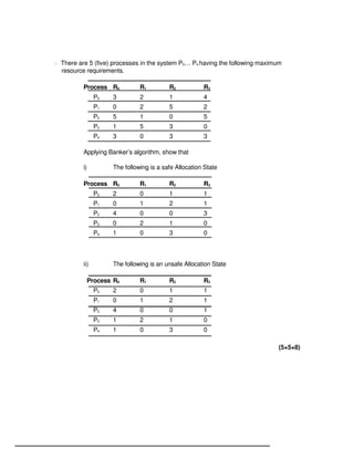 B Level Syllabus R4 200
 There are 5 (five) processes in the system P0… P4 having the following maximum
resource requirements.
Process R0 R1 R2 R3
P0 3 2 1 4
P1 0 2 5 2
P2 5 1 0 5
P3 1 5 3 0
P4 3 0 3 3
Applying Banker’s algorithm, show that
i) The following is a safe Allocation State
Process R0 R1 R2 R3
P0 2 0 1 1
P1 0 1 2 1
P2 4 0 0 3
P3 0 2 1 0
P4 1 0 3 0
ii) The following is an unsafe Allocation State
Process R0 R1 R2 R3
P0 2 0 1 1
P1 0 1 2 1
P2 4 0 0 1
P3 1 2 1 0
P4 1 0 3 0
(5+5+8)
 