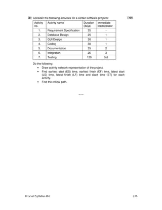 B Level Syllabus R4 236
(b) Consider the following activities for a certain software projects: [10]
Do the following:
• Draw activity network representation of the project.
• Find earliest start (ES) time, earliest finish (EF) time, latest start
(LS) time, latest finish (LF) time and slack time (ST) for each
activity.
• Find the critical path.
Activity
no.
Activity name Duration
(days)
Immediate
predecessor
1. Requirement Specification 35 -
2. Database Design 25 1
3. GUI Design 30 1
4. Coding 30 1
5. Documentation 35 2
6. Integration 25 3
7. Testing 120 5,6
* * *
 