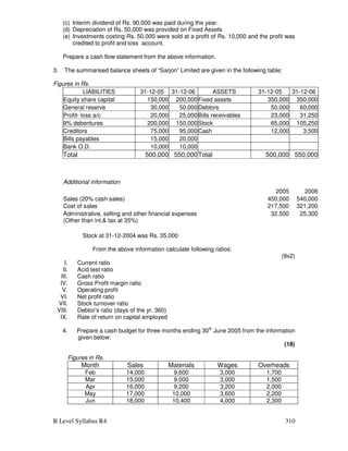 B Level Syllabus R4 310
(c) Interim dividend of Rs. 90,000 was paid during the year.
(d) Depreciation of Rs. 50,000 was provided on Fixed Assets
(e) Investments costing Rs. 50,000 were sold at a profit of Rs. 10,000 and the profit was
credited to profit and loss account.
Prepare a cash flow statement from the above information.
3. The summarised balance sheets of “Sarjon” Limited are given in the following table:
Figures in Rs.
LIABILITIES 31-12-05 31-12-06 ASSETS 31-12-05 31-12-06
Equity share capital 150,000 200,000Fixed assets 350,000 350,000
General reserve 30,000 50,000Debtors 50,000 60,000
Profit- loss a/c 20,000 25,000Bills receivables 23,000 31,250
9% debentures 200,000 150,000Stock 65,000 105,250
Creditors 75,000 95,000Cash 12,000 3,500
Bills payables 15,000 20,000
Bank O.D. 10,000 10,000
Total 500,000 550,000Total 500,000 550,000
Additional information
2005 2006
Sales (20% cash sales) 450,000 540,000
Cost of sales 217,500 321,200
Administrative, selling and other financial expenses
(Other than int. tax at 35%)
32,500 25,300
Stock at 31-12-2004 was Rs. 35,000
From the above information calculate following ratios:
(9x2)
I. Current ratio
II. Acid test ratio
III. Cash ratio
IV. Gross Profit margin ratio
V. Operating profit
VI. Net profit ratio
VII. Stock turnover ratio
VIII. Debtor’s ratio (days of the yr. 360)
IX. Rate of return on capital employed
4. Prepare a cash budget for three months ending 30th
June 2005 from the information
given below:
(18)
Figures in Rs.
Month Sales Materials Wages Overheads
Feb 14,000 9,600 3,000 1,700
Mar 15,000 9,000 3,000 1,500
Apr 16,000 9,200 3,200 2,000
May 17,000 10,000 3,600 2,200
Jun 18,000 10,400 4,000 2,300
 
