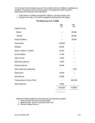 B Level Syllabus R4 315
14. An extract of the trail balance as at 31 Dec. 2004 of the firm of William and Moraes is
available. The partners share profit and losses in the proportion of 60% and 40%
respectively with following further stipulations:
i. Each partner is entitled to be paid Rs. 2,000 p.m. by way of salary; and
ii. Interest at the rate of 15% will be charged on drawing other than salary.
Trial Balance as at 31.12.2004
Dr. Cr.
Capital Accouts:
Rs. Rs.
William -- 80,000
Moraes -- 80,000
Sundry Creditors -- 35,000
Fixed assets 1,82,000 --
Goodwill 20,000 --
Stock in trade(31.12.2004) 42,250 --
Sundry debtors 71,450 --
Cash in hand 13,000 --
Staff salary advance 3,000 --
Partners Salaries 48,000 --
Office expenses outstanding -- 1,000
Depreciation 18,000 --
Staff Salaries 20,000 --
Trading Account (Gross Profit) -- 2,40,000
Office expenses 18000
---------------------
--
-------------------
4,36,000
-------------------
__________
4,36000
------------------
Utilise the following additional information you are required to prepare:
i. Profit and Loss Account for the year 2004.
ii. Balance sheet as at 31 December 2004; and
iii. Partners Capital Account
 