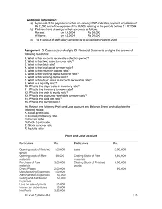 B Level Syllabus R4 316
Additional Information:
a) A perusal of the payment voucher for January 2005 indicates payment of salaries of
Rs.2,000 and office expense of Rs. 8,000, relating to the periods before 31.12.2004.
b) Partners have drawings in their accounts as follows:
Moraes: on 1.1.2004 Rs 20,000
Williams: on 1.5.2004 Rs 20,000
c) Rs 1,000out of staff salary advance is to be carried forward to 2005
Assignment 3. Case study on Analysis Of Financial Statements and give the answer of
following questions:
1. What is the accounts receivable collection period?
2. What is the fixed asset turnover ratio?
3. What is the debt ratio?
4. What is the total asset turnover ratio?
5. What is the return on assets ratio?
6. What is the working capital turnover ratio?
7. What is the working capital ratio?
8. What is the days’ sales in accounts receivable ratio?
9. What is a liquidity ratio?
10. What is the days’ sales in inventory ratio?
11. What is the inventory turnover ratio?
12. What is the debt to equity ratio?
13. What is the accounts receivable turnover ratio?
14. What is the acid test ratio?
15. What is the current ratio?
16. Redraft the following Profit and Loss account and Balance Sheet and calculate the
following ratios:
A) Gross profit ratio
B) Overall profitability ratio
C) Current ratio
D) Debt- Equity ratio
E) Stock turnover ratio
F) liquidity ratio
Profit and Loss Account
Particulars Rs. Particulars Rs.
Opening stock of finished
goods
1,00,000 sales 10,00,000
Opening stock of Raw
materials
50,000 Closing Stock of Raw
materials
1,50,000
Purchase of Raw
materials
3,00,000 Closing Stock of Finished
goods
1,00,000
Direct Wages 2,00,000 50,000
Manufacturing Expenses 1,00,000
Administration Expenses 50,000
Selling and distribution
Expenses
50,000
Loss on sale of plants 55,000
Interest on debentures 10,000
Net Profit 3,85,000
 