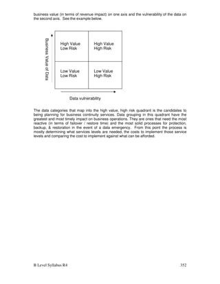 B Level Syllabus R4 352
business value (in terms of revenue impact) on one axis and the vulnerability of the data on
the second axis. See the example below.
The data categories that map into the high value, high risk quadrant is the candidates to
being planning for business continuity services. Data grouping in this quadrant have the
greatest and most timely impact on business operations. They are ones that need the most
reactive (in terms of failover / restore time) and the most solid processes for protection,
backup,  restoration in the event of a data emergency. From this point the process is
mostly determining what services levels are needed, the costs to implement those service
levels and comparing the cost to implement against what can be afforded.
Data vulnerability
Business
Value
of
Data High Value
Low Risk
High Value
High Risk
Low Value
Low Risk
Low Value
High Risk
 