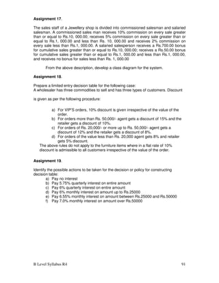 B Level Syllabus R4 91
Assignment 17.
The sales staff of a Jewellery shop is divided into commissioned salesman and salaried
salesman. A commissioned sales man receives 10% commission on every sale greater
than or equal to Rs.10, 000.00; receives 5% commission on every sale greater than or
equal to Rs.1, 000.00 and less than Rs. 10, 000.00 and receives 2% commission on
every sale less than Rs.1, 000.00. A salaried salesperson receives a Rs.700.00 bonus
for cumulative sales greater than or equal to Rs.10, 000.00; receives a Rs.50.00 bonus
for cumulative sales greater than or equal to Rs.1, 000.00 and less than Rs.1, 000.00,
and receives no bonus for sales less than Rs. 1, 000.00
From the above description, develop a class diagram for the system.
Assignment 18.
Prepare a limited entry decision table for the following case:
A wholesaler has three commodities to sell and has three types of customers. Discount
is given as per the following procedure:
a) For VIP’S orders, 10% discount is given irrespective of the value of the
order.
b) For orders more than Rs. 50,000/- agent gets a discount of 15% and the
retailer gets a discount of 10%.
c) For orders of Rs. 20,000/- or more up to Rs. 50,000/- agent gets a
discount of 12% and the retailer gets a discount of 8%.
d) For orders of the value less than Rs. 20,000 agent gets 8% and retailer
gets 5% discount.
The above rules do not apply to the furniture items where in a flat rate of 10%
discount is admissible to all customers irrespective of the value of the order.
Assignment 19.
Identify the possible actions to be taken for the decision or policy for constructing
decision table:
a) Pay no interest
b) Pay 5.75% quarterly interest on entire amount
c) Pay 6% quarterly interest on entire amount
d) Pay 6% monthly interest on amount up to Rs.25000
e) Pay 6.55% monthly interest on amount between Rs.25000 and Rs.50000
f) Pay 7.0% monthly interest on amount over Rs.50000
 
