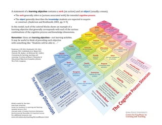 Tangible Learning Objectives A Model of Learning Objectives | PDF