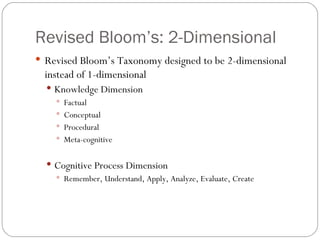 Revised Bloom’s: 2-Dimensional Revised Bloom’s Taxonomy designed to be 2-dimensional instead of 1-dimensional Knowledge Dimension Factual Conceptual Procedural Meta-cognitive Cognitive Process Dimension Remember, Understand, Apply, Analyze, Evaluate, Create 