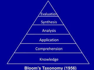 Revised Blooms Taxonomy and Formulation of Objectives.pptx