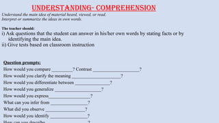 UNDERSTANDING- COMPREHENSION
Understand the main idea of material heard, viewed, or read.
Interpret or summarize the ideas in own words.
The teacher should:
i) Ask questions that the student can answer in his/her own words by stating facts or by
identifying the main idea.
ii) Give tests based on classroom instruction
Question prompts:
How would you compare _________? Contrast ____________________?
How would you clarify the meaning _____________________?
How would you differentiate between _______________?
How would you generalize ____________________?
How would you express__________________?
What can you infer from ________________?
What did you observe _________________?
How would you identify ________________?
 