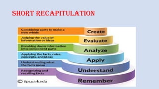 SHORT recapitulation
 