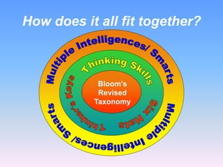 Revised bloom`s taxonomy ppt | PPTX