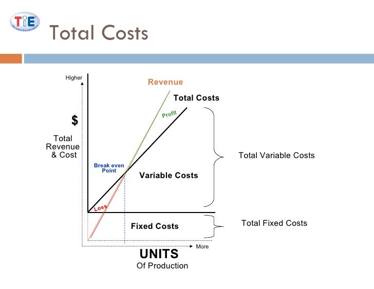 what is a breakeven analysis