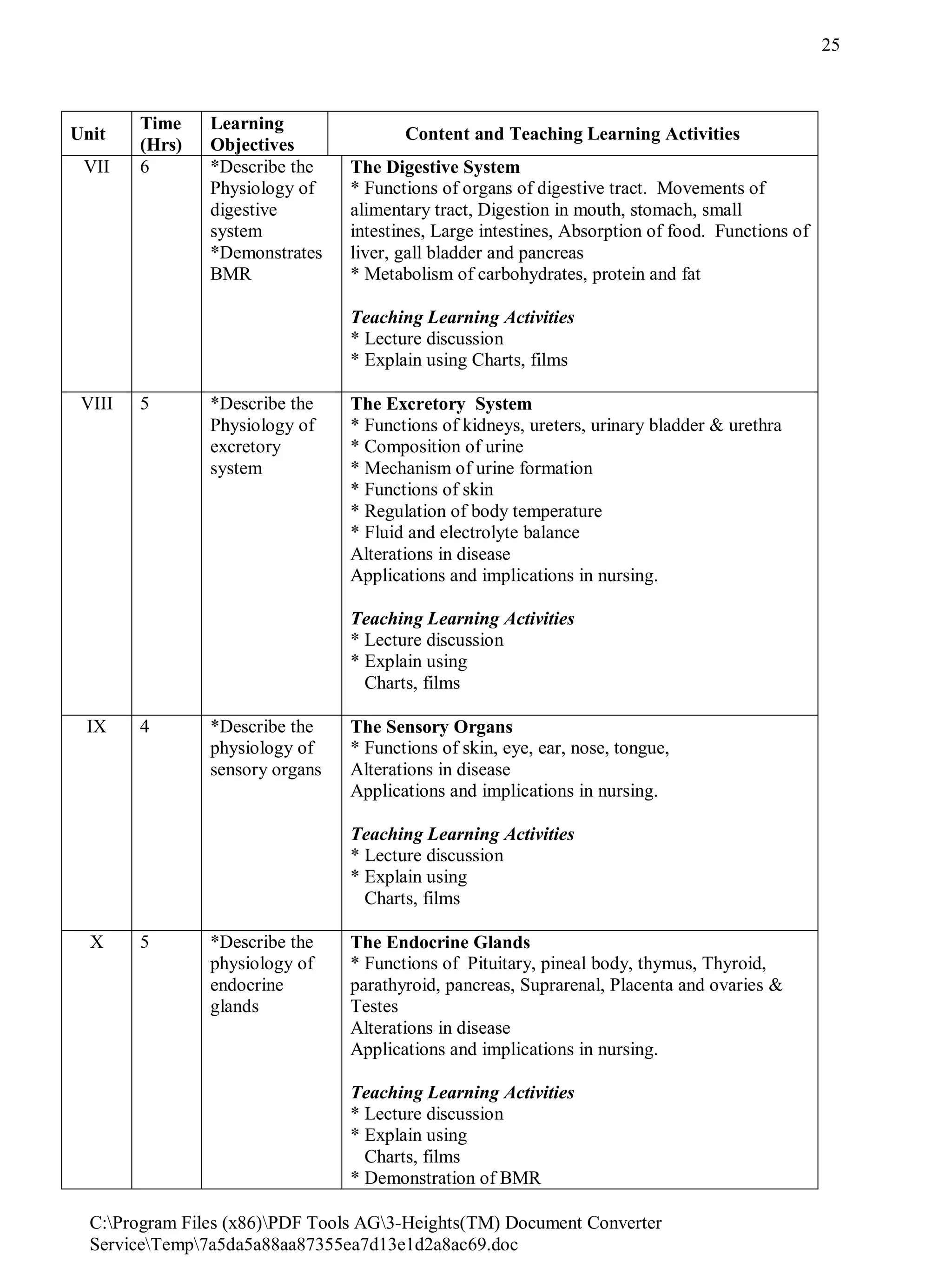 Revised B Sc Nursing Syllabus Pdf