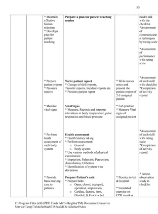 Revised B. Sc. Nursing Syllabus | PDF