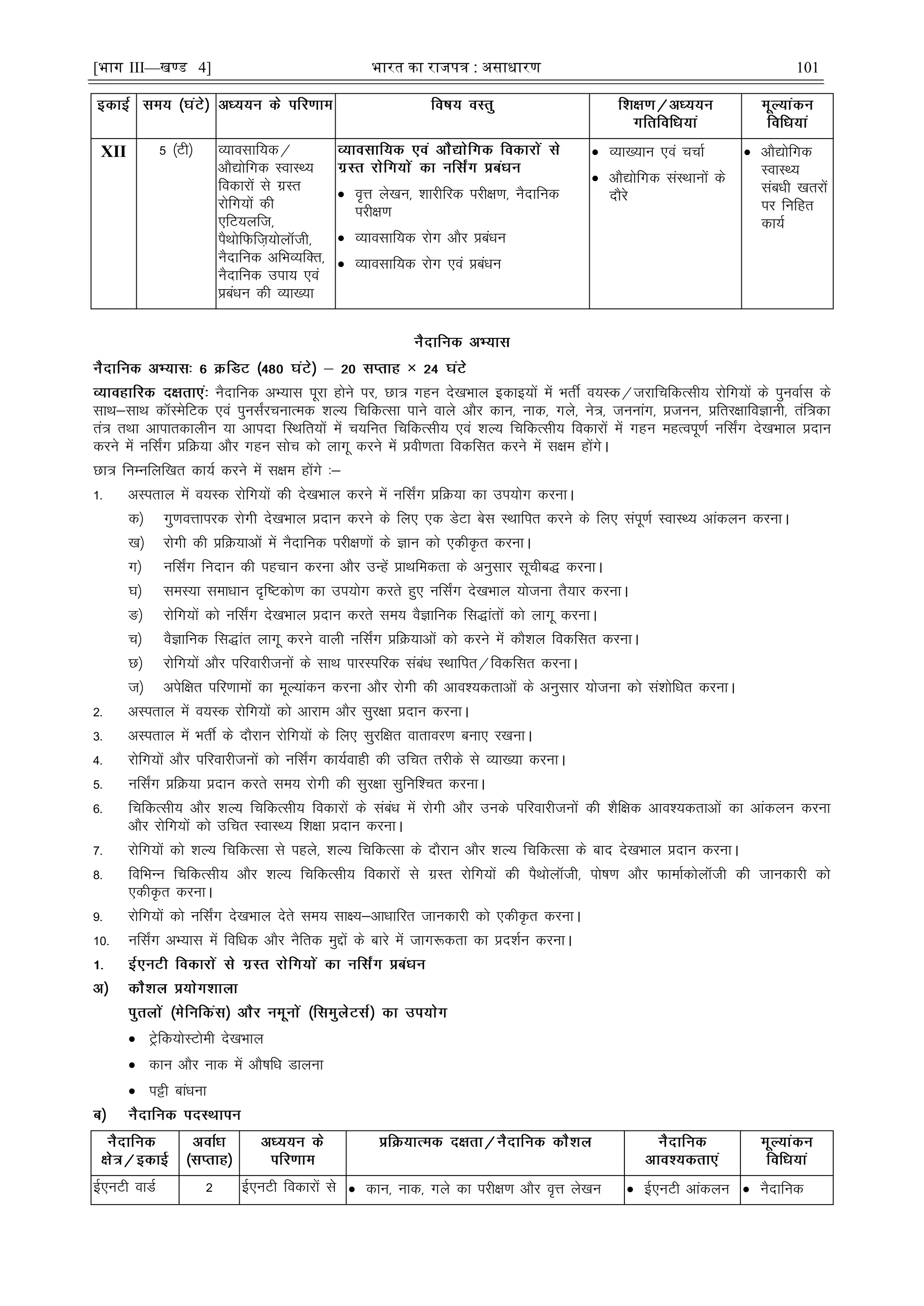 [भाग III—खण्ड 4] भारत का रािपत्र : असाधारण 101
XII 5 ¼Vh½ O;kolkf;d@
vkS|ksfxd LokLF;
fodkjksa ls xzLr
jksfx;ksa dh
,fV;yft]
iSFkksfQft+;ksykWth]
uSnkfud vfHkO;fDr]
uSnkfud mik; ,oa
çcaèku dh O;k[;k
 o`Ùk ys[ku] 'kkjhfjd ijh{k.k] uSnkfud
ijh{k.k
 O;kolkf;d jksx vkSj çcaèku
 O;kolkf;d jksx ,oa çcaèku
 O;k[;ku ,oa ppkZ
 vkS|ksfxd laLFkkuksa ds
nkSjs
 vkS|ksfxd
LokLF;
lacèkh [krjksa
ij fufgr
dk;Z
×
uSnkfud vH;kl iwjk gksus ij] Nk= xgu ns[kHkky bdkb;ksa esa HkrÊ o;Ld@tjkfpfdRlh; jksfx;ksa ds iquokZl ds
lkFk&lkFk dkWLesfVd ,oa iqul±jpukRed 'kY; fpfdRlk ikus okys vkSj dku] ukd] xys] us=] tuukax] çtuu] çfrj{kkfoKkuh] raf=dk
ra= rFkk vkikrdkyhu ;k vkink fLFkfr;ksa esa p;fur fpfdRlh; ,oa 'kY; fpfdRlh; fodkjksa esa xgu egRoiw.kZ ufl±x ns[kHkky çnku
djus esa ufl±x çfØ;k vkSj xgu lksp dks ykxw djus esa çoh.krk fodflr djus esa l{ke gksaxsA
Nk= fuEufyf[kr dk;Z djus esa l{ke gksaxs %&
1- vLirky esa o;Ld jksfx;ksa dh ns[kHkky djus esa ufl±x çfØ;k dk mi;ksx djukA
d½ xq.koÙkkijd jksxh ns[kHkky çnku djus ds fy, ,d MsVk csl LFkkfir djus ds fy, laiw.kZ LokLF; vkadyu djukA
[k½ jksxh dh çfØ;kvksa esa uSnkfud ijh{k.kksa ds Kku dks ,dhÑr djukA
x½ ufl±x funku dh igpku djuk vkSj mUgsa çkFkfedrk ds vuqlkj lwphc) djukA
?k½ leL;k lekèkku n`f"Vdks.k dk mi;ksx djrs gq, ufl±x ns[kHkky ;kstuk rS;kj djukA
³½ jksfx;ksa dks ufl±x ns[kHkky çnku djrs le; oSKkfud fl)karksa dks ykxw djukA
p½ oSKkfud fl)kar ykxw djus okyh ufl±x çfØ;kvksa dks djus esa dkS'ky fodflr djukA
N½ jksfx;ksa vkSj ifjokjhtuksa ds lkFk ikjLifjd lacaèk LFkkfir@fodflr djukA
t½ visf{kr ifj.kkeksa dk ewY;kadu djuk vkSj jksxh dh vko';drkvksa ds vuqlkj ;kstuk dks la'kksfèkr djukA
2- vLirky esa o;Ld jksfx;ksa dks vkjke vkSj lqj{kk çnku djukA
3- vLirky esa HkrÊ ds nkSjku jksfx;ksa ds fy, lqjf{kr okrkoj.k cuk, j[kukA
4- jksfx;ksa vkSj ifjokjhtuksa dks ufl±x dk;Zokgh dh mfpr rjhds ls O;k[;k djukA
5- ufl±x çfØ;k çnku djrs le; jksxh dh lqj{kk lqfuf'pr djukA
6- fpfdRlh; vkSj 'kY; fpfdRlh; fodkjksa ds lacaèk esa jksxh vkSj muds ifjokjhtuksa dh 'kSf{kd vko';drkvksa dk vkadyu djuk
vkSj jksfx;ksa dks mfpr LokLF; f'k{kk çnku djukA
7- jksfx;ksa dks 'kY; fpfdRlk ls igys] 'kY; fpfdRlk ds nkSjku vkSj 'kY; fpfdRlk ds ckn ns[kHkky çnku djukA
8- fofHkUu fpfdRlh; vkSj 'kY; fpfdRlh; fodkjksa ls xzLr jksfx;ksa dh iSFkksykWth] iks"k.k vkSj QkekZdksykWth dh tkudkjh dks
,dhÑr djukA
9- jksfx;ksa dks ufl±x ns[kHkky nsrs le; lk{;&vkèkkfjr tkudkjh dks ,dhÑr djukA
10- ufl±x vH;kl esa fofèkd vkSj uSfrd eqíksa ds ckjs esa tkx:drk dk çn'kZu djukA
 Vªsfd;ksLVkseh ns[kHkky
 dku vkSj ukd esa vkS"kfèk Mkyuk
 iêh ckaèkuk
Ã,uVh okMZ 2 Ã,uVh fodkjksa lss  dku] ukd] xys dk ijh{k.k vkSj o`Ùk ys[ku  Ã,uVh vkadyu  uSnkfud
 
