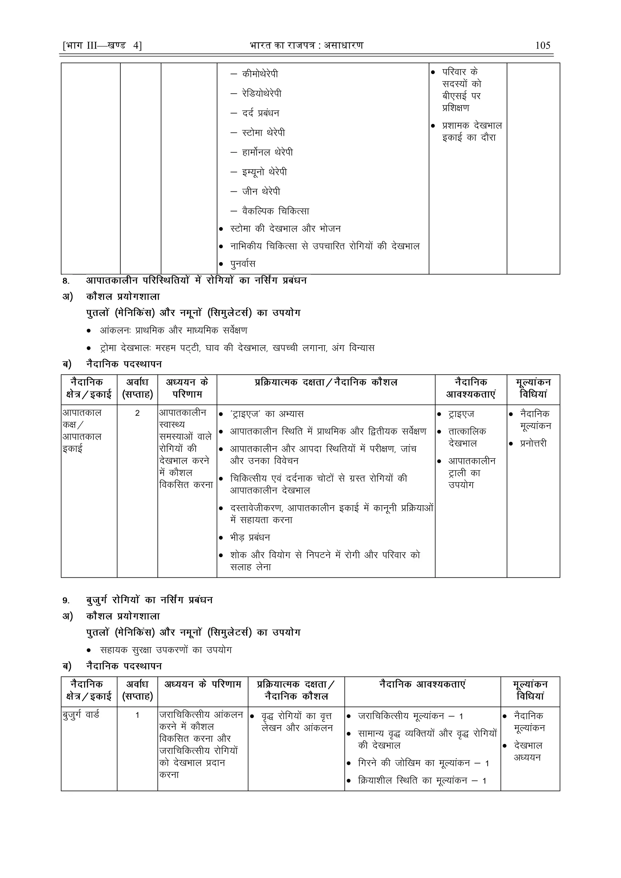 [भाग III—खण्ड 4] भारत का रािपत्र : असाधारण 105
 dheksFksjsih
 jsfM;ksFksjsih
 nnZ çcaèku
 LVksek Fksjsih
 gkeksZuy Fksjsih
 bE;wuks Fksjsih
 thu Fksjsih
 oSdfYid fpfdRlk
 LVksek dh ns[kHkky vkSj Hkkstu
 UkkfHkdh; fpfdRlk ls mipkfjr jksfx;ksa dh ns[kHkky
 iquokZl
 ifjokj ds
lnL;ksa dks
ch,lbZ ij
çf'k{k.k
 ç'kked ns[kHkky
bdkbZ dk nkSjk
 vkadyu% çkFkfed vkSj ekè;fed losZ{k.k
 Vªksek ns[kHkky% ejge iV~Vh] ?kko dh ns[kHkky] [kiPph yxkuk] vax foU;kl
vkikrdky
d{k@
vkikrdky
bdkbZ
2 vkikrdkyhu
LokLF;
leL;kvksa okys
jksfx;ksa dh
ns[kHkky djus
esa dkS'ky
fodflr djuk
 *Vªkb,t* dk vH;kl
 vkikrdkyhu fLFkfr esa çkFkfed vkSj f}rh;d losZ{k.k
 vkikrdkyhu vkSj vkink fLFkfr;ksa esa ijh{k.k] tkap
vkSj mudk foospu
 fpfdRlh; ,oa nnZukd pksVksa ls xzLr jksfx;ksa dh
vkikrdkyhu ns[kHkky
 nLrkosthdj.k] vkikrdkyhu bdkÃ esa dkuwuh çfØ;kvksa
esa lgk;rk djuk
 HkhM+ çcaèku
 'kksd vkSj fo;ksx ls fuiVus esa jksxh vkSj ifjokj dks
lykg ysuk
 Vªkb,t
 rkRdkfyd
ns[kHkky
 vkikrdkyhu
Vªkyh dk
mi;ksx
 uSnkfud
ewY;kadu
 çuksÙkjh
 lgk;d lqj{kk midj.kksa dk mi;ksx
cqtqxZ okMZ 1 tjkfpfdRlh; vkadyu
djus esa dkS'ky
fodflr djuk vkSj
tjkfpfdRlh; jksfx;ksa
dks ns[kHkky çnku
djuk
 o`) jksfx;ksa dk o`Ùk
ys[ku vkSj vkadyu
 tjkfpfdRlh; ewY;kadu & 1
 lkekU; o`) O;fDr;ksa vkSj o`) jksfx;ksa
dh ns[kHkky
 fxjus dh tksf[ke dk ewY;kadu & 1
 fØ;k'khy fLFkfr dk ewY;kadu & 1
 uSnkfud
ewY;kadu
 ns[kHkky
vè;;u
 
