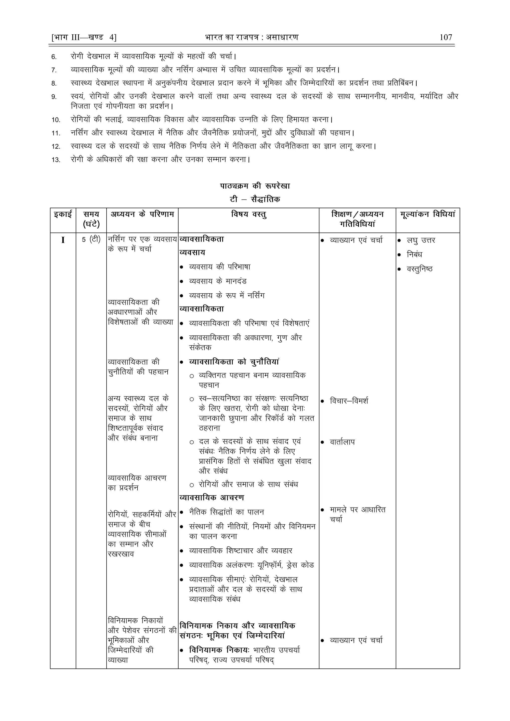 [भाग III—खण्ड 4] भारत का रािपत्र : असाधारण 107
6- jksxh ns[kHkky esa O;kolkf;d ewY;ksa ds egRoksa dh ppkZA
7- O;kolkf;d ewY;ksa dh O;k[;k vkSj ufl±x vH;kl esa mfpr O;kolkf;d ewY;ksa dk çn'kZuA
8- LokLF; ns[kHkky LFkkiuk esa vuqdaiuh; ns[kHkky çnku djus esa Hkwfedk vkSj ftEesnkfj;ksa dk çn'kZu rFkk çfrÇccuA
9- Lo;a] jksfx;ksa vkSj mudh ns[kHkky djus okyksa rFkk vU; LokLF; ny ds lnL;ksa ds lkFk lEekuuh;] ekuoh;] e;kZfnr vkSj
futrk ,oa xksiuh;rk dk çn'kZuA
10- jksfx;ksa dh HkykÃ] O;kolkf;d fodkl vkSj O;kolkf;d mUufr ds fy, fgek;r djukA
11- ufl±x vkSj LokLF; ns[kHkky esa uSfrd vkSj tSouSfrd ç;kstuksa] eqíksa vkSj nqfoèkkvksa dh igpkuA
12- LokLF; ny ds lnL;ksa ds lkFk uSfrd fu.kZ; ysus esa uSfrdrk vkSj tSouSfrdrk dk Kku ykxw djukA
13- jksxh ds vfèkdkjksa dh j{kk djuk vkSj mudk lEeku djukA
I 5 ¼Vh½ ufl±x ij ,d O;olk;
ds :i esa ppkZ
O;kolkf;drk dh
voèkkj.kkvksa vkSj
fo'ks"krkvksa dh O;k[;k
O;kolkf;drk dh
pqukSfr;ksa dh igpku
vU; LokLF; ny ds
lnL;ksa] jksfx;ksa vkSj
lekt ds lkFk
f'k"VrkiwoZd laokn
vkSj lacaèk cukuk
O;kolkf;d vkpj.k
dk çn'kZu
jksfx;ksa] lgdÆe;ksa vkSj
lekt ds chp
O;kolkf;d lhekvksa
dk lEeku vkSj
j[kj[kko
fofu;ked fudk;ksa
vkSj is'ksoj laxBuksa dh
Hkwfedkvksa vkSj
ftEesnkfj;ksa dh
O;k[;k
 O;olk; dh ifjHkk"kk
 O;olk; ds ekunaM
 O;olk; ds :i esa ufl±x
 O;kolkf;drk dh ifjHkk"kk ,oa fo'ks"krk,a
 O;kolkf;drk dh voèkkj.kk] xq.k vkSj
ladsrd

o O;fDrxr igpku cuke O;kolkf;d
igpku
o Lo&lR;fu"Bk dk laj{k.k% lR;fu"Bk
ds fy, [krjk] jksxh dks èkks[kk nsuk%
tkudkjh Nqikuk vkSj fjdkWMZ dks xyr
Bgjkuk
o ny ds lnL;ksa ds lkFk laokn ,oa
lacaèk% uSfrd fu.kZ; ysus ds fy,
çklafxd fgrksa ls lacafèkr [kqyk laokn
vkSj lacaèk
o jksfx;ksa vkSj lekt ds lkFk lacaèk
 uSfrd fl)karksa dk ikyu
 laLFkkuksa dh uhfr;ksa] fu;eksa vkSj fofu;eu
dk ikyu djuk
 O;kolkf;d f'k"Vkpkj vkSj O;ogkj
 O;kolkf;d vyadj.k% ;wfuQ+kWeZ] Mªsl dksM
 O;kolkf;d lhek,a% jksfx;ksa] ns[kHkky
çnkrkvksa vkSj ny ds lnL;ksa ds lkFk
O;kolkf;d lacaèk
 Hkkjrh; mip;kZ
ifj"kn~] jkT; mip;kZ ifj"kn~
 O;k[;ku ,oa ppkZ
 fopkj&foe'kZ
 okrkZyki
 ekeys ij vkèkkfjr
ppkZ
 O;k[;ku ,oa ppkZ
 y?kq mÙkj
 fucaèk
 oLrqfu"B
 