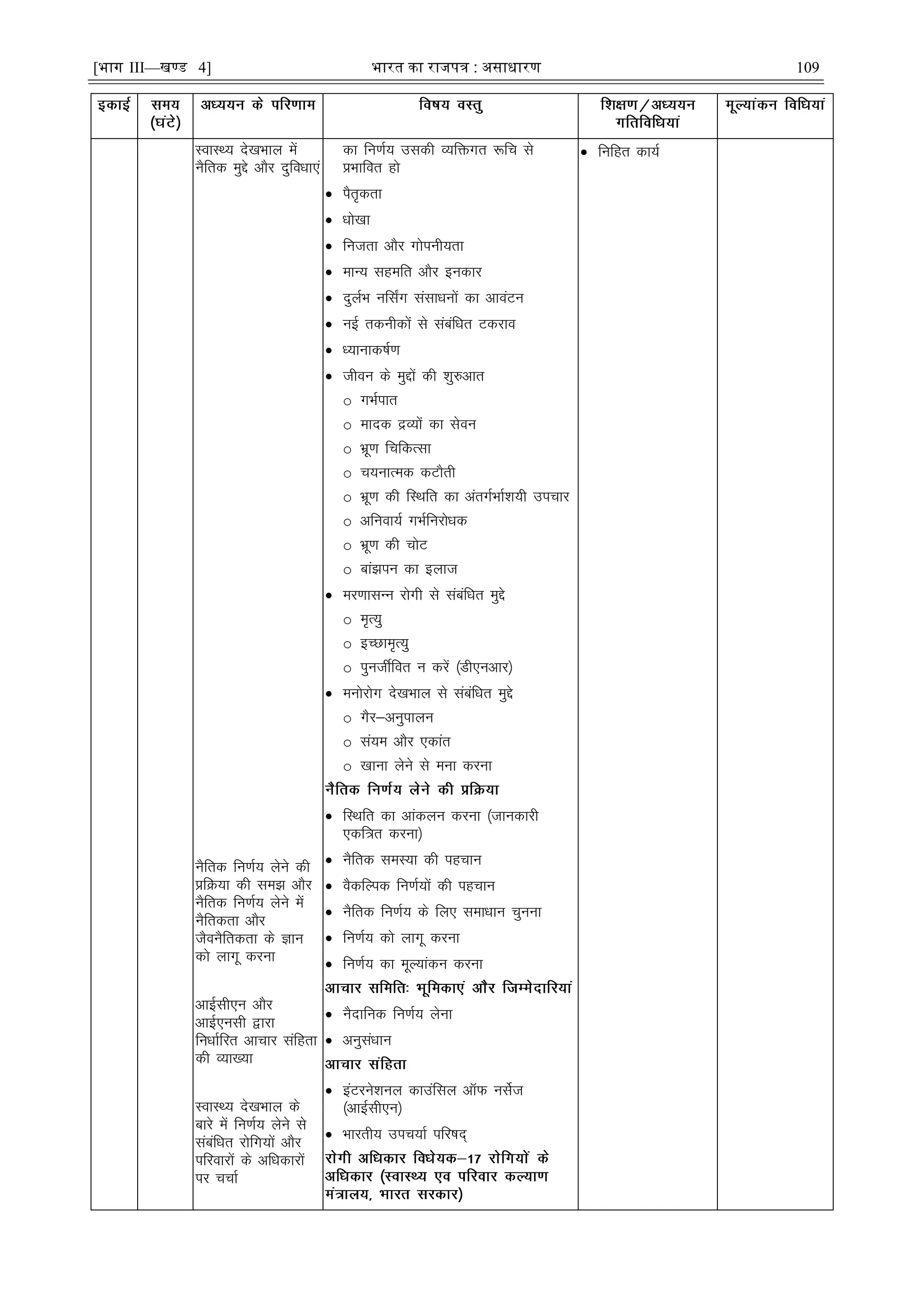 [भाग III—खण्ड 4] भारत का रािपत्र : असाधारण 109
LokLF; ns[kHkky esa
uSfrd eqís vkSj nqfoèkk,a
uSfrd fu.kZ; ysus dh
çfØ;k dh le> vkSj
uSfrd fu.kZ; ysus esa
uSfrdrk vkSj
tSouSfrdrk ds Kku
dks ykxw djuk
vkÃlh,u vkSj
vkÃ,ulh }kjk
fuèkkZfjr vkpkj lafgrk
dh O;k[;k
LokLF; ns[kHkky ds
ckjs esa fu.kZ; ysus ls
lacafèkr jksfx;ksa vkSj
ifjokjksa ds vfèkdkjksa
ij ppkZ
dk fu.kZ; mldh O;fäxr :fp ls
çHkkfor gks
 iSr`drk
 èkks[kk
 futrk vkSj xksiuh;rk
 ekU; lgefr vkSj budkj
 nqyZHk ufl±x lalkèkuksa dk vkoaVu
 uÃ rduhdksa ls lacafèkr Vdjko
 è;kukd"kZ.k
 thou ds eqíksa dh 'kq#vkr
o xHkZikr
o eknd æO;ksa dk lsou
o Hkzw.k fpfdRlk
o p;ukRed dVkSrh
o Hkzw.k dh fLFkfr dk varxZHkkZ'k;h mipkj
o vfuok;Z xHkZfujksèkd
o Hkzw.k dh pksV
o cka>iu dk bykt
 ej.kklUu jksxh ls lacafèkr eqís
o e`R;q
o bPNke`R;q
o iqutÊfor u djsa ¼Mh,uvkj½
 euksjksx ns[kHkky ls lacafèkr eqís
o xSj&vuqikyu
o la;e vkSj ,dkar
o [kkuk ysus ls euk djuk
 fLFkfr dk vkadyu djuk ¼tkudkjh
,df=r djuk½
 uSfrd leL;k dh igpku
 oSdfYid fu.kZ;ksa dh igpku
 uSfrd fu.kZ; ds fy, lekèkku pquuk
 fu.kZ; dks ykxw djuk
 fu.kZ; dk ewY;kadu djuk
 uSnkfud fu.kZ; ysuk
 vuqlaèkku
 baVjus'kuy dkmafly vkWQ ulsZt
¼vkbZlh,u½
 Hkkjrh; mip;kZ ifj"kn~
 fufgr dk;Z
 