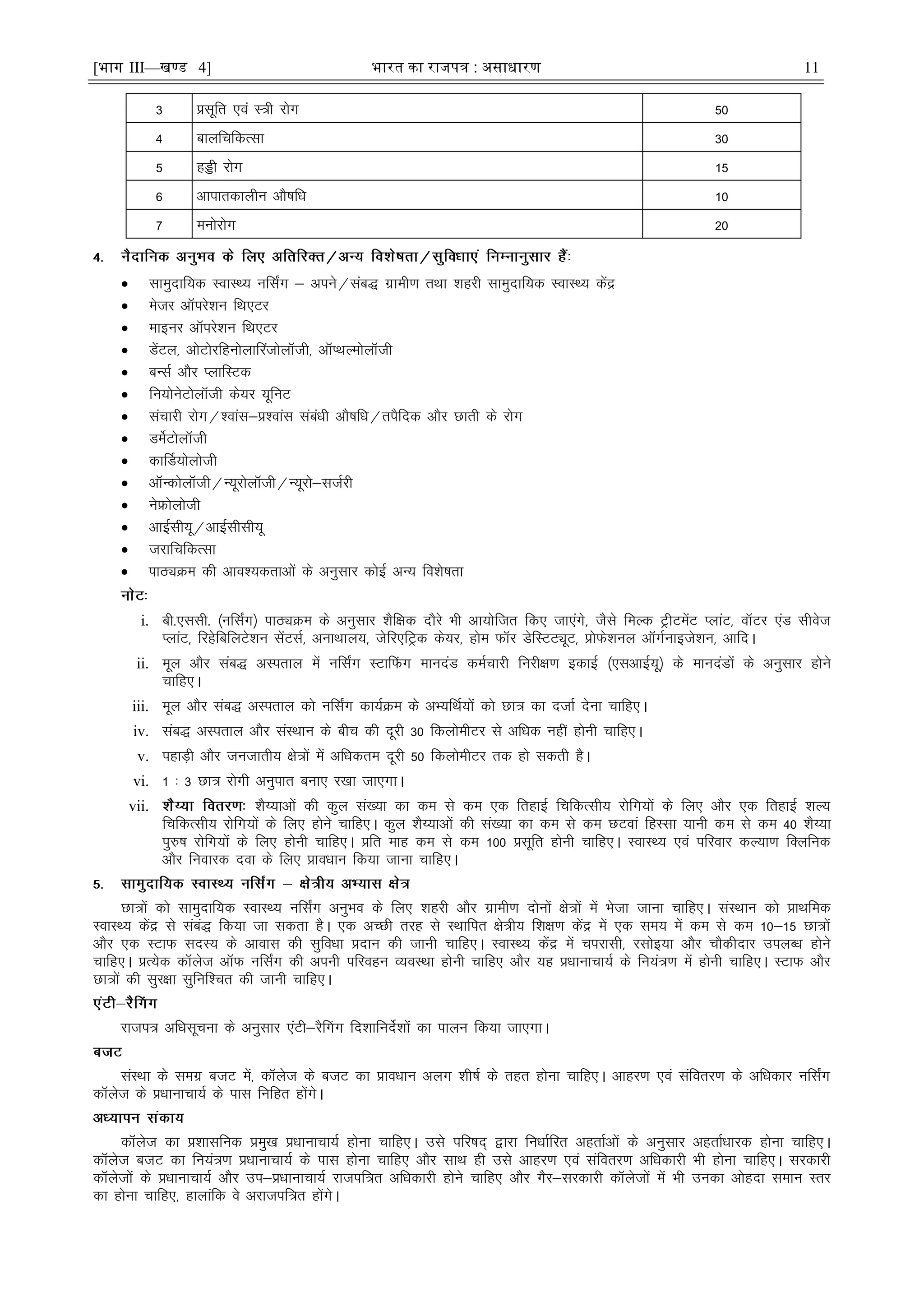 [भाग III—खण्ड 4] भारत का रािपत्र : असाधारण 11
3 çlwfr ,oa L=h jksx 50
4 ckyfpfdRlk 30
5 gìh jksx 15
6 vkikrdkyhu vkS"kfèk 10
7 euksjksx 20
 lkeqnkf;d LokLF; ufl±x & vius@lac) xzkeh.k rFkk 'kgjh lkeqnkf;d LokLF; dsaæ
 estj vkWijs'ku fFk,Vj
 ekbuj vkWijs'ku fFk,Vj
 MsaVy] vksVksjfguksykÇjtksykWth] vkWIFkYeksykWth
 cUlZ vkSj IykfLVd
 fu;ksusVksykWth ds;j ;wfuV
 lapkjh jksx@'okal&ç'okal lacaèkh vkS"kfèk@riSfnd vkSj Nkrh ds jksx
 MesZVksykWth
 dkÆM;ksyksth
 vkWUdksykWth@U;wjksykWth@U;wjks&ltZjh
 usÝksyksth
 vkbZlh;w@vkbZlhlh;w
 tjkfpfdRlk
 ikBîØe dh vko';drkvksa ds vuqlkj dksbZ vU; fo'ks"krk
i. ch-,llh- ¼ufl±x½ ikBîØe ds vuqlkj 'kSf{kd nkSjs Hkh vk;ksftr fd, tk,axs] tSls feYd VªhVesaV IykaV] okWVj ,aM lhost
IykaV] fjgsfcfyVs'ku lsaVlZ] vukFkky;] tsfj,fVªd ds;j] gkse QkWj MsfLVVîwV] çksQs'kuy vkWxZukbts'ku] vkfnA
ii. ewy vkSj lac) vLirky esa ufl±x LVkÇQx ekunaM deZpkjh fujh{k.k bdkbZ ¼,lvkbZ;w½ ds ekunaMksa ds vuqlkj gksus
pkfg,A
iii. ewy vkSj lac) vLirky dks ufl±x dk;ZØe ds vH;fFkZ;ksa dks Nk= dk ntkZ nsuk pkfg,A
iv. lac) vLirky vkSj laLFkku ds chp dh nwjh 30 fdyksehVj ls vfèkd ugÈ gksuh pkfg,A
v. igkM+h vkSj tutkrh; {ks=ksa esa vfèkdre nwjh 50 fdyksehVj rd gks ldrh gSA
vi. 1 % 3 Nk= jksxh vuqikr cuk, j[kk tk,xkA
vii. 'kS¸;kvksa dh dqy la[;k dk de ls de ,d frgkbZ fpfdRlh; jksfx;ksa ds fy, vkSj ,d frgkbZ 'kY;
fpfdRlh; jksfx;ksa ds fy, gksus pkfg,A dqy 'kS¸;kvksa dh la[;k dk de ls de NVoka fgLlk ;kuh de ls de 40 'kS¸;k
iq#"k jksfx;ksa ds fy, gksuh pkfg,A çfr ekg de ls de 100 çlwfr gksuh pkfg,A LokLF; ,oa ifjokj dY;k.k fDyfud
vkSj fuokjd nok ds fy, çkoèkku fd;k tkuk pkfg,A
Nk=ksa dks lkeqnkf;d LokLF; ufl±x vuqHko ds fy, 'kgjh vkSj xzkeh.k nksuksa {ks=ksa esa Hkstk tkuk pkfg,A laLFkku dks çkFkfed
LokLF; dsaæ ls laca) fd;k tk ldrk gSA ,d vPNh rjg ls LFkkfir {ks=h; f'k{k.k dsaæ esa ,d le; esa de ls de 10&15 Nk=ksa
vkSj ,d LVkQ lnL; ds vkokl dh lqfoèkk çnku dh tkuh pkfg,A LokLF; dsaæ esa pijklh] jlksb;k vkSj pkSdhnkj miyCèk gksus
pkfg,A çR;sd dkWyst vkWQ ufl±x dh viuh ifjogu O;oLFkk gksuh pkfg, vkSj ;g çèkkukpk;Z ds fu;a=.k esa gksuh pkfg,A LVkQ vkSj
Nk=ksa dh lqj{kk lqfuf'pr dh tkuh pkfg,A
jkti= vfèklwpuk ds vuqlkj ,aVh&jSÇxx fn'kkfunsZ'kksa dk ikyu fd;k tk,xkA
laLFkk ds lexz ctV esa] dkWyst ds ctV dk çkoèkku vyx 'kh"kZ ds rgr gksuk pkfg,A vkgj.k ,oa laforj.k ds vfèkdkj ufl±x
dkWyst ds çèkkukpk;Z ds ikl fufgr gksaxsA
dkWyst dk ç'kklfud çeq[k çèkkukpk;Z gksuk pkfg,A mls ifj"kn~ }kjk fuèkkZfjr vgrkZvksa ds vuqlkj vgrkZèkkjd gksuk pkfg,A
dkWyst ctV dk fu;a=.k çèkkukpk;Z ds ikl gksuk pkfg, vkSj lkFk gh mls vkgj.k ,oa laforj.k vfèkdkjh Hkh gksuk pkfg,A ljdkjh
dkWystksa ds çèkkukpk;Z vkSj mi&çèkkukpk;Z jktif=r vfèkdkjh gksus pkfg, vkSj xSj&ljdkjh dkWystksa esa Hkh mudk vksgnk leku Lrj
dk gksuk pkfg,] gkykafd os vjktif=r gksaxsA
 