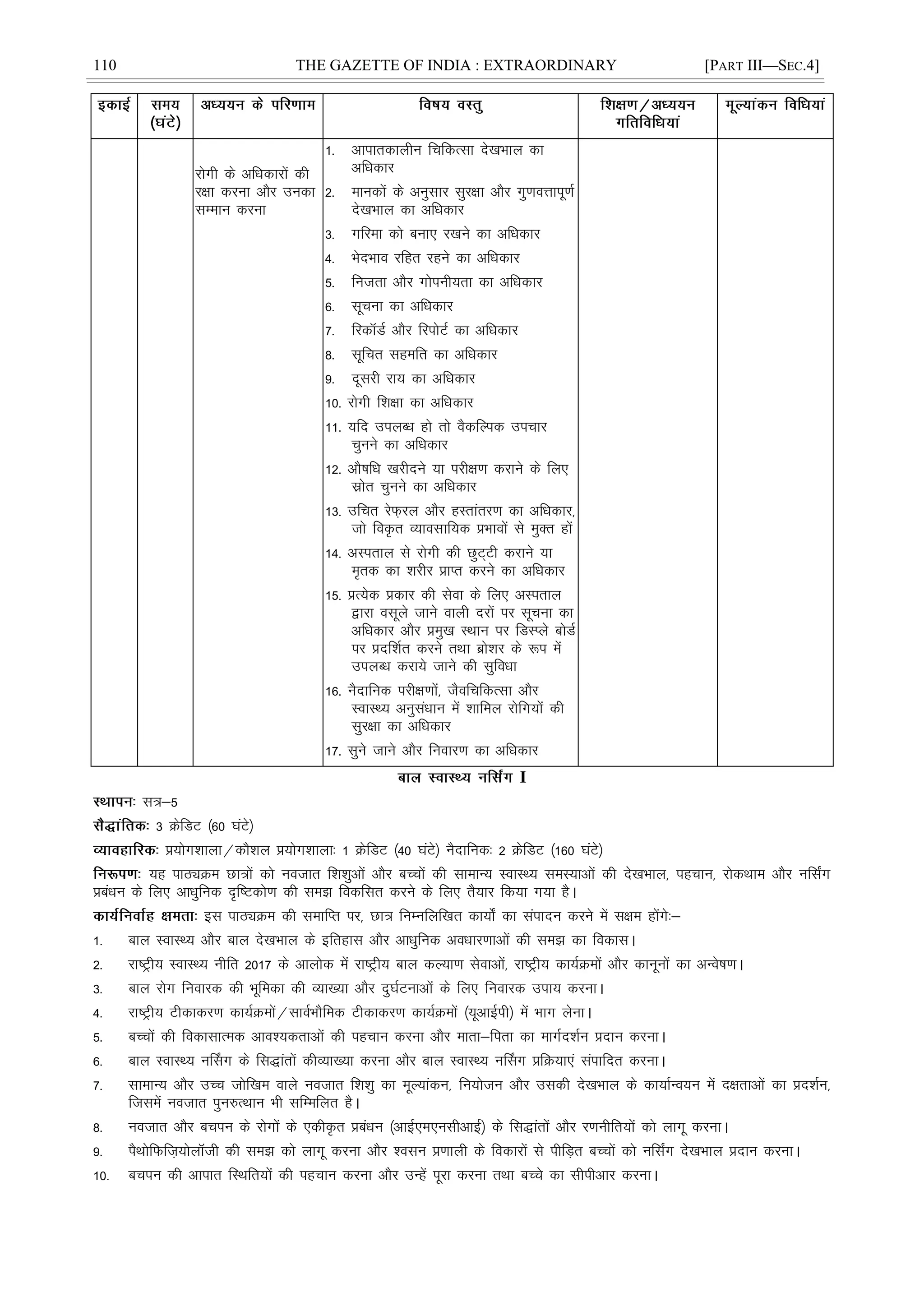 110 THE GAZETTE OF INDIA : EXTRAORDINARY [PART III—SEC.4]
jksxh ds vfèkdkjksa dh
j{kk djuk vkSj mudk
lEeku djuk
1- vkikrdkyhu fpfdRlk ns[kHkky dk
vfèkdkj
2- ekudksa ds vuqlkj lqj{kk vkSj xq.koÙkkiw.kZ
ns[kHkky dk vfèkdkj
3- xfjek dks cuk, j[kus dk vfèkdkj
4- HksnHkko jfgr jgus dk vfèkdkj
5- futrk vkSj xksiuh;rk dk vfèkdkj
6- lwpuk dk vfèkdkj
7- fjdkWMZ vkSj fjiksVZ dk vfèkdkj
8- lwfpr lgefr dk vfèkdkj
9- nwljh jk; dk vfèkdkj
10- jksxh f'k{kk dk vfèkdkj
11- ;fn miyCèk gks rks oSdfYid mipkj
pquus dk vfèkdkj
12- vkS"kfèk [kjhnus ;k ijh{k.k djkus ds fy,
lzksr pquus dk vfèkdkj
13- mfpr jsQ+jy vkSj gLrkarj.k dk vfèkdkj]
tks fo—r O;kolkf;d çHkkoksa ls eqDr gksa
14- vLirky ls jksxh dh NqV~Vh djkus ;k
e`rd dk 'kjhj çkIr djus dk vfèkdkj
15- çR;sd çdkj dh lsok ds fy, vLirky
}kjk olwys tkus okyh njksa ij lwpuk dk
vfèkdkj vkSj çeq[k LFkku ij fMLIys cksMZ
ij çnf'kZr djus rFkk czks'kj ds :i esa
miyCèk djk;s tkus dh lqfoèkk
16- uSnkfud ijh{k.kksa] tSofpfdRlk vkSj
LokLF; vuqlaèkku esa 'kkfey jksfx;ksa dh
lqj{kk dk vfèkdkj
17- lqus tkus vkSj fuokj.k dk vfèkdkj
I
l=&5
3 ØsfMV ¼60 ?kaVs½
ç;ksx'kkyk@dkS'ky ç;ksx'kkyk% 1 ØsfMV ¼40 ?kaVs½ uSnkfud% 2 ØsfMV ¼160 ?kaVs½
;g ikBîØe Nk=ksa dks uotkr f'k'kqvksa vkSj cPpksa dh lkekU; LokLF; leL;kvksa dh ns[kHkky] igpku] jksdFkke vkSj ufl±x
çcaèku ds fy, vkèkqfud –f"Vdks.k dh le> fodflr djus ds fy, rS;kj fd;k x;k gSA
bl ikBîØe dh lekfIr ij] Nk= fuEufyf[kr dk;ks± dk laiknu djus esa l{ke gksaxs%&
1- cky LokLF; vkSj cky ns[kHkky ds bfrgkl vkSj vkèkqfud voèkkj.kkvksa dh le> dk fodklA
2- jk"Vªh; LokLF; uhfr 2017 ds vkyksd esa jk"Vªh; cky dY;k.k lsokvksa] jk"Vªh; dk;ZØeksa vkSj dkuwuksa dk vUos"k.kA
3- cky jksx fuokjd dh Hkwfedk dh O;k[;k vkSj nq?kZVukvksa ds fy, fuokjd mik; djukA
4- jk"Vªh; Vhdkdj.k dk;ZØeksa@lkoZHkkSfed Vhdkdj.k dk;ZØeksa ¼;wvkÃih½ esa Hkkx ysukA
5- cPpksa dh fodklkRed vko';drkvksa dh igpku djuk vkSj ekrk&firk dk ekxZn'kZu çnku djukA
6- cky LokLF; uÉlx ds fl)karksa dhO;k[;k djuk vkSj cky LokLF; uÉlx çfØ;k,a laikfnr djukA
7- lkekU; vkSj mPp tksf[ke okys uotkr f'k'kq dk ewY;kadu] fu;kstu vkSj mldh ns[kHkky ds dk;kZUo;u esa n{krkvksa dk çn'kZu]
ftlesa uotkr iqu#RFkku Hkh lfEefyr gSA
8- uotkr vkSj cpiu ds jksxksa ds ,dhÑr çcaèku ¼vkbZ,e,ulhvkbZ½ ds fl)karksa vkSj j.kuhfr;ksa dks ykxw djukA
9- iSFkksfQft+;ksyth dh le> dks ykxw djuk vkSj 'olu ç.kkyh ds fodkjksa ls ihfM+r cPpksa dks ufl±x ns[kHkky çnku djukA
10- cpiu dh vkikr fLFkfr;ksa dh igpku djuk vkSj mUgsa iwjk djuk rFkk cPps dk lhihvkj djukA
 