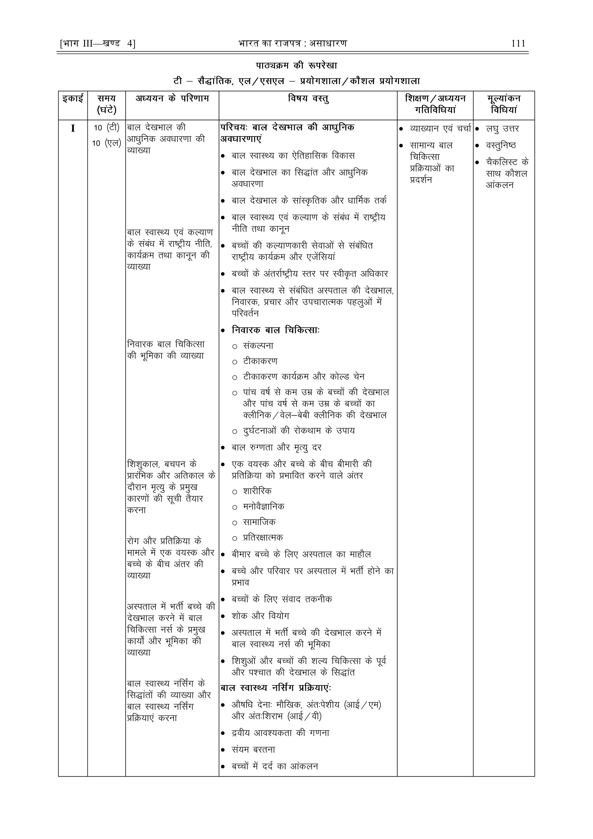[भाग III—खण्ड 4] भारत का रािपत्र : असाधारण 111
I 10 ¼Vh½
10 ¼,y½
cky ns[kHkky dh
vkèkqfud voèkkj.kk dh
O;k[;k
cky LokLF; ,oa dY;k.k
ds lacaèk esa jk"Vªh; uhfr]
dk;ZØe rFkk dkuwu dh
O;k[;k
fuokjd cky fpfdRlk
dh Hkwfedk dh O;k[;k
f'k'kqdky] cpiu ds
çkjafHkd vkSj vfrdky ds
nkSjku e`R;q ds çeq[k
dkj.kksa dh lwph rS;kj
djuk
jksx vkSj çfrfØ;k ds
ekeys esa ,d o;Ld vkSj
cPps ds chp varj dh
O;k[;k
vLirky esa HkrÊ cPps dh
ns[kHkky djus esa cky
fpfdRlk ulZ ds çeq[k
dk;ks± vkSj Hkwfedk dh
O;k[;k
cky LokLF; ufl±x ds
fl)karksa dh O;k[;k vkSj
cky LokLF; ufl±x
çfØ;k,a djuk
 cky LokLF; dk ,sfrgkfld fodkl
 cky ns[kHkky dk fl)kar vkSj vkèkqfud
voèkkj.kk
 cky ns[kHkky ds lkaLÑfrd vkSj èkkÆed rdZ
 cky LokLF; ,oa dY;k.k ds lacaèk esa jk"Vªh;
uhfr rFkk dkuwu
 cPpksa dh dY;k.kdkjh lsokvksa ls lacafèkr
jk"Vªh; dk;ZØe vkSj ,tsafl;ka
 cPpksa ds varjkZ"Vªh; Lrj ij LohÑr vfèkdkj
 cky LokLF; ls lacafèkr vLirky dh ns[kHkky]
fuokjd] çpkj vkSj mipkjkRed igyqvksa esa
ifjorZu

o ladYiuk
o Vhdkdj.k
o Vhdkdj.k dk;ZØe vkSj dksYM psu
o ikap o"kZ ls de mez ds cPpksa dh ns[kHkky
vkSj ikap o"kZ ls de mez ds cPpksa dk
Dyhfud@osy&csch Dyhfud dh ns[kHkky
o nq?kZVukvksa dh jksdFkke ds mik;
 cky #X.krk vkSj e`R;q nj
 ,d o;Ld vkSj cPps ds chp chekjh dh
çfrfØ;k dks çHkkfor djus okys varj
o 'kkjhfjd
o euksoSKkfud
o lkekftd
o çfrj{kkRed
 chekj cPps ds fy, vLirky dk ekgkSy
 cPps vkSj ifjokj ij vLirky esa HkrÊ gksus dk
çHkko
 cPpksa ds fy, laokn rduhd
 'kksd vkSj fo;ksx
 vLirky esa HkrÊ cPps dh ns[kHkky djus esa
cky LokLF; ulZ dh Hkwfedk
 f'k'kqvksa vkSj cPpksa dh 'kY; fpfdRlk ds iwoZ
vkSj i'pkr dh ns[kHkky ds fl)kar
 vkS"kfèk nsuk% ekSf[kd] var%is'kh; ¼vkÃ@,e½
vkSj var%f'kjkHk ¼vkÃ@oh½
 æoh; vko';drk dh x.kuk
 la;e cjruk
 cPpksa esa nnZ dk vkadyu
 O;k[;ku ,oa ppkZ
 lkekU; cky
fpfdRlk
çfØ;kvksa dk
çn'kZu
 y?kq mÙkj
 oLrqfu"B
 pSdfyLV ds
lkFk dkS'ky
vkadyu
 