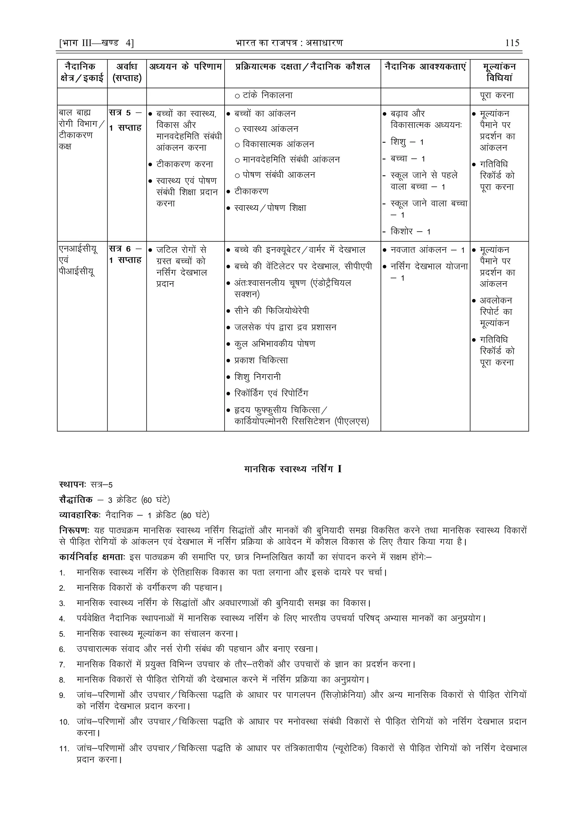 [भाग III—खण्ड 4] भारत का रािपत्र : असाधारण 115
o Vkads fudkyuk iwjk djuk
cky cká
jksxh foHkkx@
Vhdkdj.k
d{k
 cPpksa dk LokLF;]
fodkl vkSj
ekuonsgfefr lacaèkh
vkadyu djuk
 Vhdkdj.k djuk
 LokLF; ,oa iks"k.k
lacaèkh f'k{kk çnku
djuk
 cPpksa dk vkadyu
o LokLF; vkadyu
o fodklkRed vkadyu
o ekuonsgfefr lacaèkh vkadyu
o iks"k.k lacaèkh vkdyu
 Vhdkdj.k
 LokLF;@iks"k.k f'k{kk
 c<+ko vkSj
fodklkRed vè;;u%
- f'k'kq & 1
- cPpk & 1
- Ldwy tkus ls igys
okyk cPpk & 1
- Ldwy tkus okyk cPpk
& 1
- fd'kksj & 1
 ewY;kadu
iSekus ij
çn'kZu dk
vkadyu
 xfrfofèk
fjdMZ dks
iwjk djuk
,uvkÃlh;w
,oa
ihvkÃlh;w
 tfVy jksxksa ls
xzLr cPpksa dks
ufl±x ns[kHkky
çnku
 cPps dh buD;wcsVj@okeZj esa ns[kHkky
 cPps dh osafVysVj ij ns[kHkky] lhih,ih
 var%'okluyh; pw"k.k ¼,aMksVªSfp;y
lD'ku½
 lhus dh fQft;ksFksjsih
 tylsd iai }kjk æo ç'kklu
 dqy vfHkHkkodh; iks"k.k
 çdk'k fpfdRlk
 f'k'kq fuxjkuh
 fjdÉMx ,oa fjiksÉVx
 ân; Qq¶Qqlh; fpfdRlk@
dkÆM;ksiYeksujh fjlflVs'ku ¼ih,y,l½
 uotkr vkadyu & 1
 ufl±x ns[kHkky ;kstuk
& 1
 ewY;kadu
iSekus ij
çn'kZu dk
vkadyu
 voyksdu
fjiksVZ dk
ewY;kadu
 xfrfofèk
fjdMZ dks
iwjk djuk
I
l=&5
3 ØsfMV ¼60 ?kaVs½
uSnkfud & 1 ØsfMV ¼80 ?kaVs½
;g ikBîØe ekufld LokLF; ufl±x fl)karksa vkSj ekudksa dh cqfu;knh le> fodflr djus rFkk ekufld LokLF; fodkjksa
ls ihfM+r jksfx;ksa ds vkadyu ,oa ns[kHkky esa ufl±x çfØ;k ds vkosnu esa dkS'ky fodkl ds fy, rS;kj fd;k x;k gSA
bl ikBîØe dh lekfIr ij] Nk= fuEufyf[kr dk;ks± dk laiknu djus esa l{ke gksaxs%&
1- ekufld LokLF; ufl±x ds ,sfrgkfld fodkl dk irk yxkuk vkSj blds nk;js ij ppkZA
2- ekufld fodkjksa ds oxÊdj.k dh igpkuA
3- ekufld LokLF; ufl±x ds fl)karksa vkSj voèkkj.kkvksa dh cqfu;knh le> dk fodklA
4- i;Zosf{kr uSnkfud LFkkiukvksa esa ekufld LokLF; ufl±x ds fy, Hkkjrh; mip;kZ ifj"kn~ vH;kl ekudksa dk vuqç;ksxA
5- ekufld LokLF; ewY;kadu dk lapkyu djukA
6- mipkjkRed laokn vkSj ulZ jksxh lacaèk dh igpku vkSj cuk, j[kukA
7- ekufld fodkjksa esa ç;qDr fofHkUu mipkj ds rkSj&rjhdksa vkSj mipkjksa ds Kku dk çn'kZu djukA
8- ekufld fodkjksa ls ihfM+r jksfx;ksa dh ns[kHkky djus esa ufl±x çfØ;k dk vuqç;ksxA
9- tkap&ifj.kkeksa vkSj mipkj@fpfdRlk i)fr ds vkèkkj ij ikxyiu ¼flt+ksÝsfu;k½ vkSj vU; ekufld fodkjksa ls ihfM+r jksfx;ksa
dks ufl±x ns[kHkky çnku djukA
10- tkap&ifj.kkeksa vkSj mipkj@fpfdRlk i)fr ds vkèkkj ij euksoLFkk lacaèkh fodkjksa ls ihfM+r jksfx;ksa dks ufl±x ns[kHkky çnku
djukA
11- tkap&ifj.kkeksa vkSj mipkj@fpfdRlk i)fr ds vkèkkj ij raf=dkrkih; ¼U;wjksfVd½ fodkjksa ls ihfM+r jksfx;ksa dks ufl±x ns[kHkky
çnku djukA
 