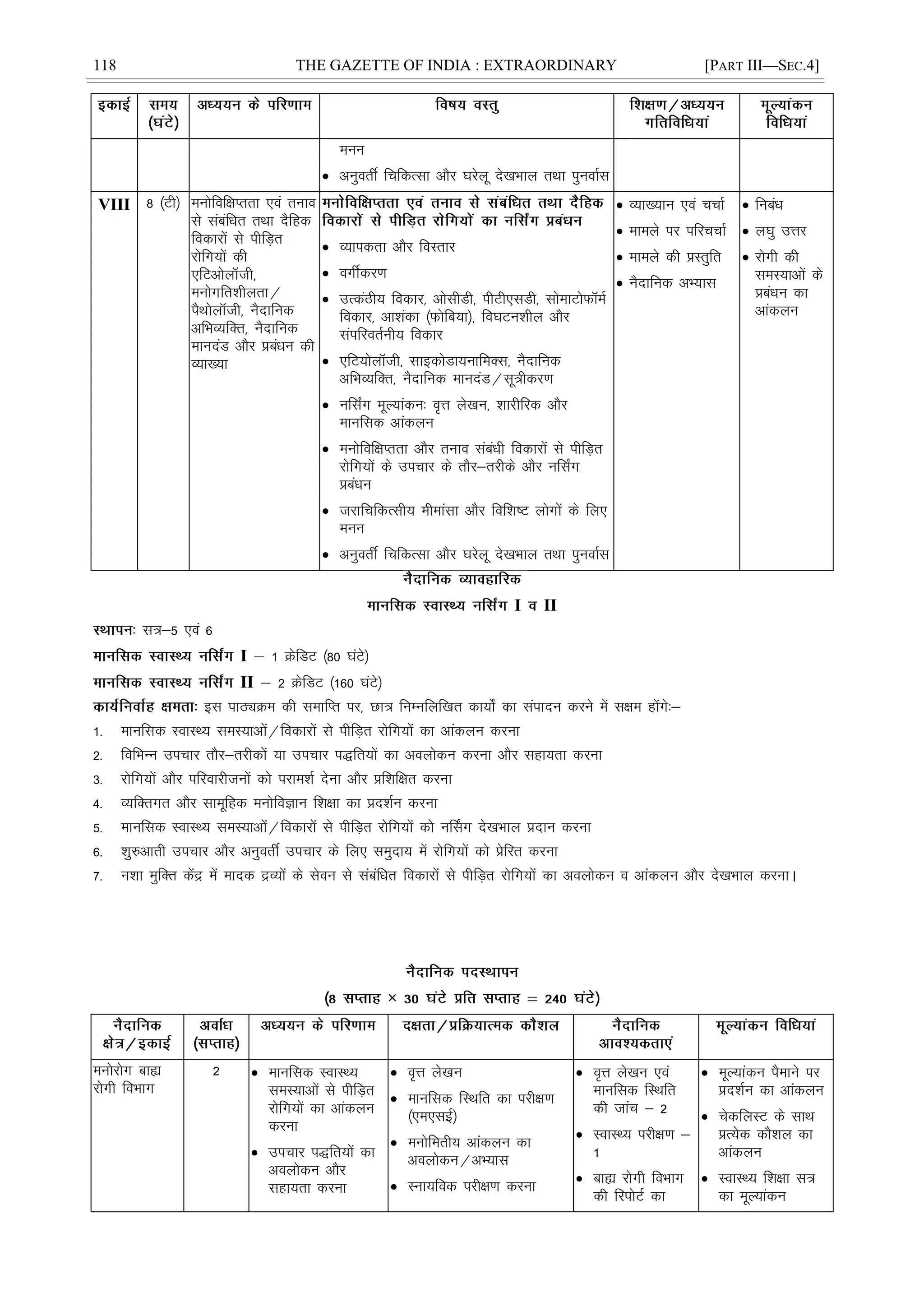 118 THE GAZETTE OF INDIA : EXTRAORDINARY [PART III—SEC.4]
euu
 vuqorÊ fpfdRlk vkSj ?kjsyw ns[kHkky rFkk iquokZl
VIII 8 ¼Vh½ euksfof{kIrrk ,oa ruko
ls lacafèkr rFkk nSfgd
fodkjksa ls ihfM+r
jksfx;ksa dh
,fVvksykWth]
euksxfr'khyrk@
iSFkksykWth] uSnkfud
vfHkO;fDr] uSnkfud
ekunaM vkSj çcaèku dh
O;k[;k
 O;kidrk vkSj foLrkj
 oxÊdj.k
 mRdaBh; fodkj] vkslhMh] ihVh,lMh] lksekVksQeZ
fodkj] vk'kadk ¼Qksfc;k½] fo?kVu'khy vkSj
laifjorZuh; fodkj
 ,fV;ksyth] lkbdksMk;ukfeDl] uSnkfud
vfHkO;fDr] uSnkfud ekunaM@lw=hdj.k
 ufl±x ewY;kadu% o`Ùk ys[ku] 'kkjhfjd vkSj
ekufld vkadyu
 euksfof{kIrrk vkSj ruko lacaèkh fodkjksa ls ihfM+r
jksfx;ksa ds mipkj ds rkSj&rjhds vkSj ufl±x
çcaèku
 tjkfpfdRlh; ehekalk vkSj fof'k"V yksxksa ds fy,
euu
 vuqorÊ fpfdRlk vkSj ?kjsyw ns[kHkky rFkk iquokZl
 O;k[;ku ,oa ppkZ
 ekeys ij ifjppkZ
 ekeys dh çLrqfr
 uSnkfud vH;kl
 fucaèk
 y?kq mÙkj
 jksxh dh
leL;kvksa ds
çcaèku dk
vkadyu
I II
l=&5 ,oa 6
I 1 ØsfMV ¼80 ?kaVs½
II 2 ØsfMV ¼160 ?kaVs½
bl ikBîØe dh lekfIr ij] Nk= fuEufyf[kr dk;ks± dk laiknu djus esa l{ke gksaxs%&
1- ekufld LokLF; leL;kvksa@fodkjksa ls ihfM+r jksfx;ksa dk vkadyu djuk
2- fofHkUu mipkj rkSj&rjhdksa ;k mipkj i)fr;ksa dk voyksdu djuk vkSj lgk;rk djuk
3- jksfx;ksa vkSj ifjokjhtuksa dks ijke'kZ nsuk vkSj çf'kf{kr djuk
4- O;fDrxr vkSj lkewfgd euksfoKku f'k{kk dk çn'kZu djuk
5- ekufld LokLF; leL;kvksa@fodkjksa ls ihfM+r jksfx;ksa dks uÉlx ns[kHkky çnku djuk
6- 'kq#vkrh mipkj vkSj vuqorÊ mipkj ds fy, leqnk; esa jksfx;ksa dks çsfjr djuk
7- u'kk eqfDr dsaæ esa eknd æO;ksa ds lsou ls lacafèkr fodkjksa ls ihfM+r jksfx;ksa dk voyksdu o vkadyu vkSj ns[kHkky djukA
×
euksjksx cká
jksxh foHkkx
2  ekufld LokLF;
leL;kvksa ls ihfM+r
jksfx;ksa dk vkadyu
djuk
 mipkj i)fr;ksa dk
voyksdu vkSj
lgk;rk djuk
 o`Ùk ys[ku
 ekufld fLFkfr dk ijh{k.k
¼,e,lbZ½
 euksferh; vkadyu dk
voyksdu@vH;kl
 Luk;fod ijh{k.k djuk
 o`Ùk ys[ku ,oa
ekufld fLFkfr
dh tkap & 2
 LokLF; ijh{k.k &
1
 cká jksxh foHkkx
dh fjiksVZ dk
 ewY;kadu iSekus ij
çn'kZu dk vkadyu
 psdfyLV ds lkFk
çR;sd dkS'ky dk
vkadyu
 LokLF; f'k{kk l=
dk ewY;kadu
 