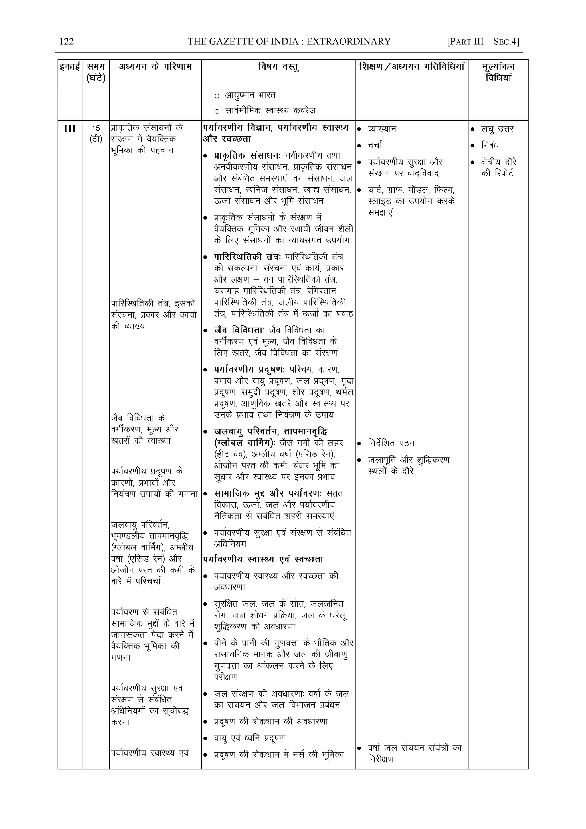 122 THE GAZETTE OF INDIA : EXTRAORDINARY [PART III—SEC.4]
o vk;q"eku Hkkjr
o lkoZHkkSfed LokLF; dojst
III 15
¼Vh½
çkÑfrd lalkèkuksa ds
laj{k.k esa oS;fDrd
Hkwfedk dh igpku
ikfjfLFkfrdh ra=] bldh
lajpuk] çdkj vkSj dk;ks±
dh O;k[;k
tSo fofoèkrk ds
oxÊdj.k] ewY; vkSj
[krjksa dh O;k[;k
i;kZoj.kh; çnw"k.k ds
dkj.kksa] çHkkoksa vkSj
fu;a=.k mik;ksa dh x.kuk
tyok;q ifjorZu]
Hkwe.Myh; rkiekuo`f)
¼Xykscy okÉex½] vEyh;
o"kkZ ¼,flM jsu½ vkSj
vkstksu ijr dh deh ds
ckjs esa ifjppkZ
i;kZoj.k ls lacafèkr
lkekftd eqíksa ds ckjs esa
tkx:drk iSnk djus esa
oS;fDrd Hkwfedk dh
x.kuk
i;kZoj.kh; lqj{kk ,oa
laj{k.k ls lacafèkr
vfèkfu;eksa dk lwphc)
djuk
i;kZoj.kh; LokLF; ,oa
 uohdj.kh; rFkk
vuohdj.kh; lalkèku] çkÑfrd lalkèku
vkSj lacafèkr leL;k,a% ou lalkèku] ty
lalkèku] [kfut lalkèku] [kk| lalkèku]
ÅtkZ lalkèku vkSj Hkwfe lalkèku
 çkÑfrd lalkèkuksa ds laj{k.k esa
oS;fDrd Hkwfedk vkSj LFkk;h thou 'kSyh
ds fy, lalkèkuksa dk U;k;laxr mi;ksx
 ikfjfLFkfrdh ra=
dh ladYiuk] lajpuk ,oa dk;Z( çdkj
vkSj y{k.k & ou ikfjfLFkfrdh ra=]
pjkxkg ikfjfLFkfrdh ra=] jsfxLrku
ikfjfLFkfrdh ra=] tyh; ikfjfLFkfrdh
ra=] ikfjfLFkfrdh ra= esa ÅtkZ dk çokg
 tSo fofoèkrk dk
oxÊdj.k ,oa ewY;] tSo fofoèkrk ds
fy, [krjs] tSo fofoèkrk dk laj{k.k
 ifjp;] dkj.k]
çHkko vkSj ok;q çnw"k.k] ty çnw"k.k] e`nk
çnw"k.k] leqæh çnw"k.k] 'kksj çnw"k.k] FkeZy
çnw"k.k] vk.kqfod [krjs vkSj LokLF; ij
muds çHkko rFkk fu;a=.k ds mik;

tSls xehZ dh ygj
¼ghV oso½] vEyh; o"kkZ ¼,flM jsu½]
vkstksu ijr dh deh] catj Hkwfe dk
lqèkkj vkSj LokLF; ij budk çHkko
 lrr
fodkl] ÅtkZ] ty vkSj i;kZoj.kh;
uSfrdrk ls lacafèkr 'kgjh leL;k,a
 i;kZoj.kh; lqj{kk ,oa laj{k.k ls lacafèkr
vfèkfu;e
 i;kZoj.kh; LokLF; vkSj LoPNrk dh
voèkkj.kk
 lqjf{kr ty] ty ds lzksr] tytfur
jksx] ty 'kksèku çfØ;k] ty ds ?kjsyw
'kqf)dj.k dh voèkkj.kk
 ihus ds ikuh dh xq.koÙkk ds HkkSfrd vkSj
jklk;fud ekud vkSj ty dh thok.kq
xq.koÙkk dk vkadyu djus ds fy,
ijh{k.k
 ty laj{k.k dh voèkkj.kk% o"kkZ ds ty
dk lap;u vkSj ty foHkktu çcaèku
 çnw"k.k dh jksdFkke dh voèkkj.kk
 ok;q ,oa èofu çnw"k.k
 çnw"k.k dh jksdFkke esa ulZ dh Hkwfedk
 O;k[;ku
 ppkZ
 i;kZoj.kh; lqj{kk vkSj
laj{k.k ij oknfookn
 pkVZ] xzkQ] ekWMy] fQYe]
LykbM dk mi;ksx djds
le>k,a
 funsZf'kr iBu
 tykiwÆr vkSj 'kqf)dj.k
LFkyksa ds nkSjs
 o"kkZ ty lap;u la;a=ksa dk
fujh{k.k
 y?kq mÙkj
 fucaèk
 {ks=h; nkSjs
dh fjiksVZ
 