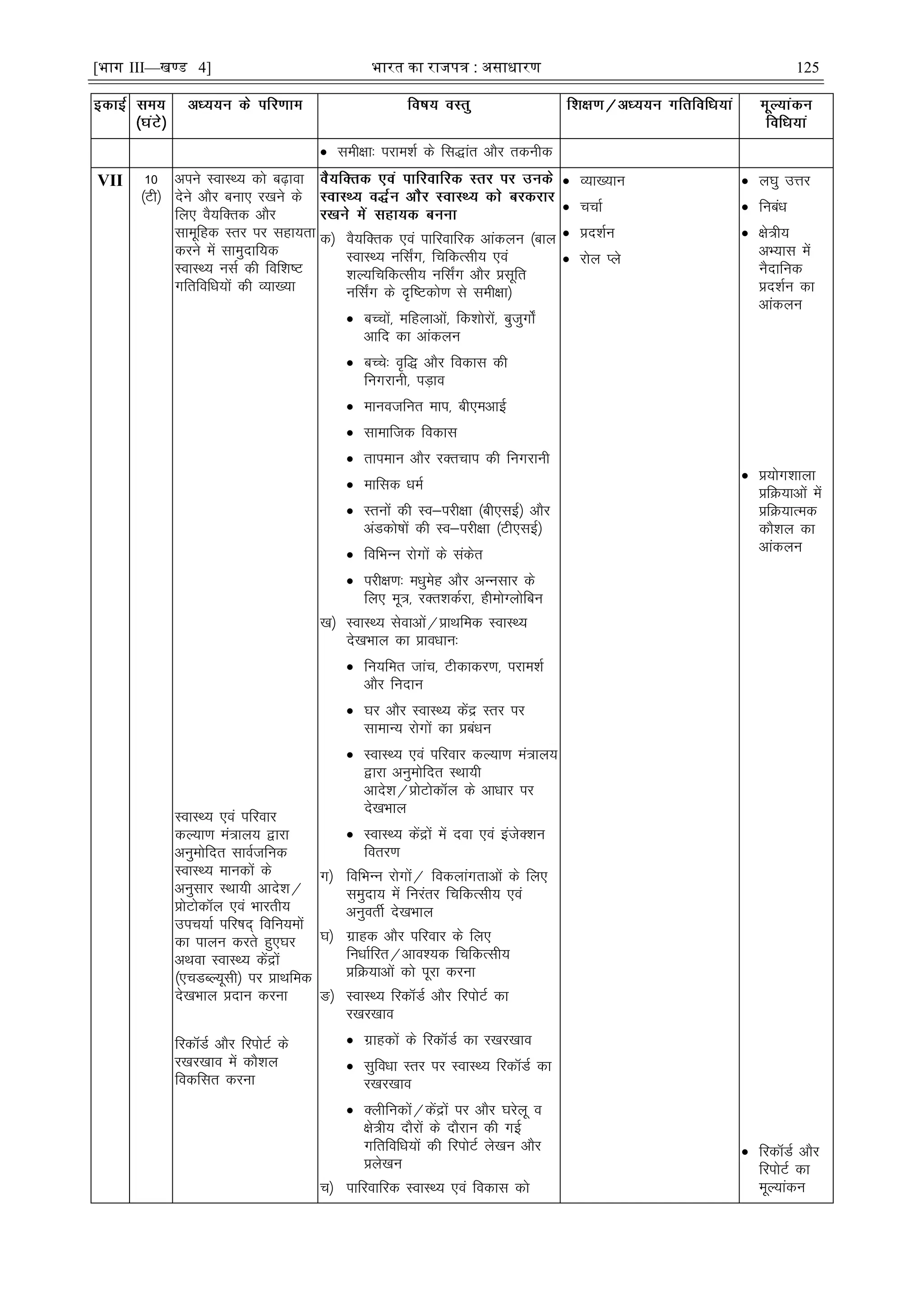 [भाग III—खण्ड 4] भारत का रािपत्र : असाधारण 125
 leh{kk% ijke'kZ ds fl)kar vkSj rduhd
VII 10
¼Vh½
vius LokLF; dks c<+kok
nsus vkSj cuk, j[kus ds
fy, oS;fDrd vkSj
lkewfgd Lrj ij lgk;rk
djus esa lkeqnkf;d
LokLF; ulZ dh fof'k"V
xfrfofèk;ksa dh O;k[;k
LokLF; ,oa ifjokj
dY;k.k ea=ky; }kjk
vuqeksfnr lkoZtfud
LokLF; ekudksa ds
vuqlkj LFkk;h vkns'k@
çksVksdy ,oa Hkkjrh;
mip;kZ ifj"kn~ fofu;eksa
dk ikyu djrs gq,?kj
vFkok LokLF; dsaæksa
¼,pMCY;wlh½ ij çkFkfed
ns[kHkky çnku djuk
fjdMZ vkSj fjiksVZ ds
j[kj[kko esa dkS'ky
fodflr djuk
d½ oS;fDrd ,oa ikfjokfjd vkadyu ¼cky
LokLF; ufl±x] fpfdRlh; ,oa
'kY;fpfdRlh; ufl±x vkSj çlwfr
ufl±x ds n`f"Vdks.k ls leh{kk½
 cPpksa] efgykvksa] fd'kksjksa] cqtqxks±
vkfn dk vkadyu
 cPps% o`f) vkSj fodkl dh
fuxjkuh] iM+ko
 ekuotfur eki] ch,evkÃ
 lkekftd fodkl
 rkieku vkSj jDrpki dh fuxjkuh
 ekfld èkeZ
 Lruksa dh Lo&ijh{kk ¼ch,lbZ½ vkSj
vaMdks"kksa dh Lo&ijh{kk ¼Vh,lbZ½
 fofHkUu jksxksa ds ladsr
 ijh{k.k% eèkqesg vkSj vUulkj ds
fy, ew=] jDr'kdZjk] gheksXyksfcu
[k½ LokLF; lsokvksa@çkFkfed LokLF;
ns[kHkky dk çkoèkku%
 fu;fer tkap] Vhdkdj.k] ijke'kZ
vkSj funku
 ?kj vkSj LokLF; dsaæ Lrj ij
lkekU; jksxksa dk çcaèku
 LokLF; ,oa ifjokj dY;k.k ea=ky;
}kjk vuqeksfnr LFkk;h
vkns'k@çksVksdkWy ds vkèkkj ij
ns[kHkky
 LokLF; dsaæksa esa nok ,oa batsD'ku
forj.k
x½ fofHkUu jksxksa@ fodykaxrkvksa ds fy,
leqnk; esa fujarj fpfdRlh; ,oa
vuqorhZ ns[kHkky
?k½ xzkgd vkSj ifjokj ds fy,
fuèkkZfjr@vko';d fpfdRlh;
çfØ;kvksa dks iwjk djuk
³½ LokLF; fjdkWMZ vkSj fjiksVZ dk
j[kj[kko
 xzkgdksa ds fjdkWMZ dk j[kj[kko
 lqfoèkk Lrj ij LokLF; fjdkWMZ dk
j[kj[kko
 Dyhfudksa@dsaæksa ij vkSj ?kjsyw o
{ks=h; nkSjksa ds nkSjku dh xÃ
xfrfofèk;ksa dh fjiksVZ ys[ku vkSj
çys[ku
p½ ikfjokfjd LokLF; ,oa fodkl dks
 O;k[;ku
 ppkZ
 çn'kZu
 jksy Iys
 y?kq mÙkj
 fucaèk
 {ks=h;
vH;kl esa
uSnkfud
çn'kZu dk
vkadyu
 ç;ksx'kkyk
çfØ;kvksa esa
çfØ;kRed
dkS'ky dk
vkadyu
 fjdkWMZ vkSj
fjiksVZ dk
ewY;kadu
 