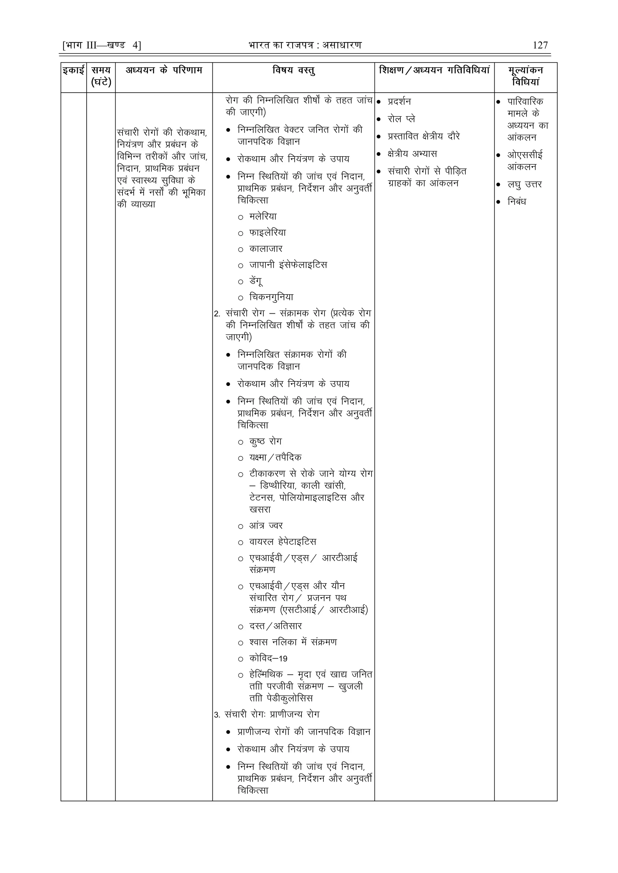 [भाग III—खण्ड 4] भारत का रािपत्र : असाधारण 127
lapkjh jksxksa dh jksdFkke]
fu;a=.k vkSj çcaèku ds
fofHkUu rjhdksa vkSj tkap]
funku] çkFkfed çcaèku
,oa LokLF; lqfoèkk ds
lanHkZ esa ulks± dh Hkwfedk
dh O;k[;k
jksx dh fuEufyf[kr 'kh"kks± ds rgr tkap
dh tk,xh½
 fuEufyf[kr osDVj tfur jksxksa dh
tkuifnd foKku
 jksdFkke vkSj fu;a=.k ds mik;
 fuEu fLFkfr;ksa dh tkap ,oa funku]
çkFkfed çcaèku] funsZ'ku vkSj vuqorÊ
fpfdRlk
o eysfj;k
o Qkbysfj;k
o dkyktkj
o tkikuh balsQsykbfVl
o Msaxw
o fpduxqfu;k
2- lapkjh jksx & laØked jksx ¼çR;sd jksx
dh fuEufyf[kr 'kh"kks± ds rgr tkap dh
tk,xh½
 fuEufyf[kr laØked jksxksa dh
tkuifnd foKku
 jksdFkke vkSj fu;a=.k ds mik;
 fuEu fLFkfr;ksa dh tkap ,oa funku]
çkFkfed çcaèku] funsZ'ku vkSj vuqorÊ
fpfdRlk
o dq"B jksx
o ;{ek@riSfnd
o Vhdkdj.k ls jksds tkus ;ksX; jksx
& fMIFkhfj;k] dkyh [kkalh]
VsVul] iksfy;ksekbykbfVl vkSj
[kljk
o vka= Toj
o ok;jy gsisVkbfVl
o ,pvkÃoh@,M~l@ vkjVhvkÃ
laØe.k
o ,pvkÃoh@,M~l vkSj ;kSu
lapkfjr jksx@ çtuu iFk
laØe.k ¼,lVhvkbZ@ vkjVhvkbZ½
o nLr@vfrlkj
o 'okl ufydk esa laØe.k
o dksfon&19
o gsÇYefFkd & e`nk ,oa [kk| tfur
rfkk ijthoh laØe.k & [kqtyh
rfkk isMhdqyksfll
3- lapkjh jksx% çk.khtU; jksx
 çk.khtU; jksxksa dh tkuifnd foKku
 jksdFkke vkSj fu;a=.k ds mik;
 fuEu fLFkfr;ksa dh tkap ,oa funku]
çkFkfed çcaèku] funsZ'ku vkSj vuqorÊ
fpfdRlk
 çn'kZu
 jksy Iys
 çLrkfor {ks=h; nkSjs
 {ks=h; vH;kl
 lapkjh jksxksa ls ihfM+r
xzkgdksa dk vkadyu
 ikfjokfjd
ekeys ds
vè;;u dk
vkadyu
 vks,llhbZ
vkadyu
 y?kq mÙkj
 fucaèk
 