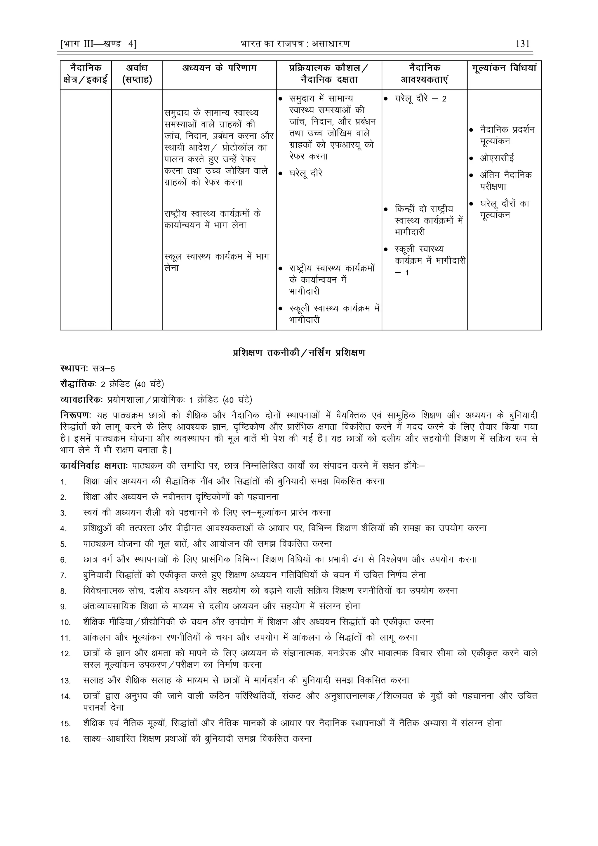 [भाग III—खण्ड 4] भारत का रािपत्र : असाधारण 131
leqnk; ds lkekU; LokLF;
leL;kvksa okys xzkgdksa dh
tkap] funku] çcaèku djuk vkSj
LFkk;h vkns'k@ çksVksdy dk
ikyu djrs gq, mUgsa jsQj
djuk rFkk mPp tksf[ke okys
xzkgdksa dks jsQj djuk
jk"Vªh; LokLF; dk;ZØeksa ds
dk;kZUo;u esa Hkkx ysuk
Ldwy LokLF; dk;ZØe esa Hkkx
ysuk
 leqnk; esa lkekU;
LokLF; leL;kvksa dh
tkap] funku] vkSj çcaèku
rFkk mPp tksf[ke okys
xzkgdksa dks ,Qvkj;w dks
jsQj djuk
 ?kjsyw nkSjs
 jk"Vªh; LokLF; dk;ZØeksa
ds dk;kZUo;u esa
Hkkxhnkjh
 Ldwyh LokLF; dk;ZØe esa
Hkkxhnkjh
 ?kjsyw nkSjs & 2
 fdUgha nks jk"Vªh;
LokLF; dk;ZØeksa esa
Hkkxhnkjh
 Ldwyh LokLF;
dk;ZØe esa Hkkxhnkjh
& 1
 uSnkfud çn'kZu
ewY;kadu
 vks,llhbZ
 vafre uSnkfud
ijh{k.kk
 ?kjsyw nkSjksa dk
ewY;kadu
l=&5
2 ØsfMV ¼40 ?kaVs½
ç;ksx'kkyk@çk;ksfxd% 1 ØsfMV ¼40 ?kaVs½
;g ikBîØe Nk=ksa dks 'kSf{kd vkSj uSnkfud nksuksa LFkkiukvksa esa oS;fDrd ,oa lkewfgd f'k{k.k vkSj vè;;u ds cqfu;knh
fl)karksa dks ykxw djus ds fy, vko';d Kku] n`f"Vdks.k vkSj çkjafHkd {kerk fodflr djus esa enn djus ds fy, rS;kj fd;k x;k
gSA blesa ikBîØe ;kstuk vkSj O;oLFkkiu dh ewy ckrsa Hkh is'k dh xbZ gSaA ;g Nk=ksa dks nyh; vkSj lg;ksxh f'k{k.k esa lfØ; :i ls
Hkkx ysus esa Hkh l{ke cukrk gSA
ikBîØe dh lekfIr ij] Nk= fuEufyf[kr dk;ks± dk laiknu djus esa l{ke gksaxs%&
1- f'k{kk vkSj vè;;u dh lS)kafrd uÈo vkSj fl)karksa dh cqfu;knh le> fodflr djuk
2- f'k{kk vkSj vè;;u ds uohure n`f"Vdks.kksa dks igpkuuk
3- Lo;a dh vè;;u 'kSyh dks igpkuus ds fy, Lo&ewY;kadu çkjaHk djuk
4- çf'k{kqvksa dh rRijrk vkSj ih<+hxr vko';drkvksa ds vkèkkj ij] fofHkUu f'k{k.k 'kSfy;ksa dh le> dk mi;ksx djuk
5- ikBîØe ;kstuk dh ewy ckrsa] vkSj vk;kstu dh le> fodflr djuk
6- Nk= oxZ vkSj LFkkiukvksa ds fy, çklafxd fofHkUu f'k{k.k fofèk;ksa dk çHkkoh <ax ls fo'ys"k.k vkSj mi;ksx djuk
7- cqfu;knh fl)karksa dks ,dhÑr djrs gq, f'k{k.k vè;;u xfrfofèk;ksa ds p;u esa mfpr fu.kZ; ysuk
8- foospukRed lksp] nyh; vè;;u vkSj lg;ksx dks c<+kus okyh lfØ; f'k{k.k j.kuhfr;ksa dk mi;ksx djuk
9- var%O;kolkf;d f'k{kk ds ekè;e ls nyh; vè;;u vkSj lg;ksx esa layXu gksuk
10- 'kSf{kd ehfM;k@çkS|ksfxdh ds p;u vkSj mi;ksx esa f'k{k.k vkSj vè;;u fl)karksa dks ,dhÑr djuk
11- vkadyu vkSj ewY;kadu j.kuhfr;ksa ds p;u vkSj mi;ksx esa vkadyu ds fl)karksa dks ykxw djuk
12- Nk=ksa ds Kku vkSj {kerk dks ekius ds fy, vè;;u ds laKkukRed] eu%çsjd vkSj HkkokRed fopkj lhek dks ,dhÑr djus okys
ljy ewY;kadu midj.k@ijh{k.k dk fuekZ.k djuk
13- lykg vkSj 'kSf{kd lykg ds ekè;e ls Nk=ksa esa ekxZn'kZu dh cqfu;knh le> fodflr djuk
14- Nk=ksa }kjk vuqHko dh tkus okyh dfBu ifjfLFkfr;ksa] ladV vkSj vuq'kklukRed@f'kdk;r ds eqíksa dks igpkuuk vkSj mfpr
ijke'kZ nsuk
15- 'kSf{kd ,oa uSfrd ewY;ksa] fl)karksa vkSj uSfrd ekudksa ds vkèkkj ij uSnkfud LFkkiukvksa esa uSfrd vH;kl esa layXu gksuk
16- lk{;&vkèkkfjr f'k{k.k çFkkvksa dh cqfu;knh le> fodflr djuk
 