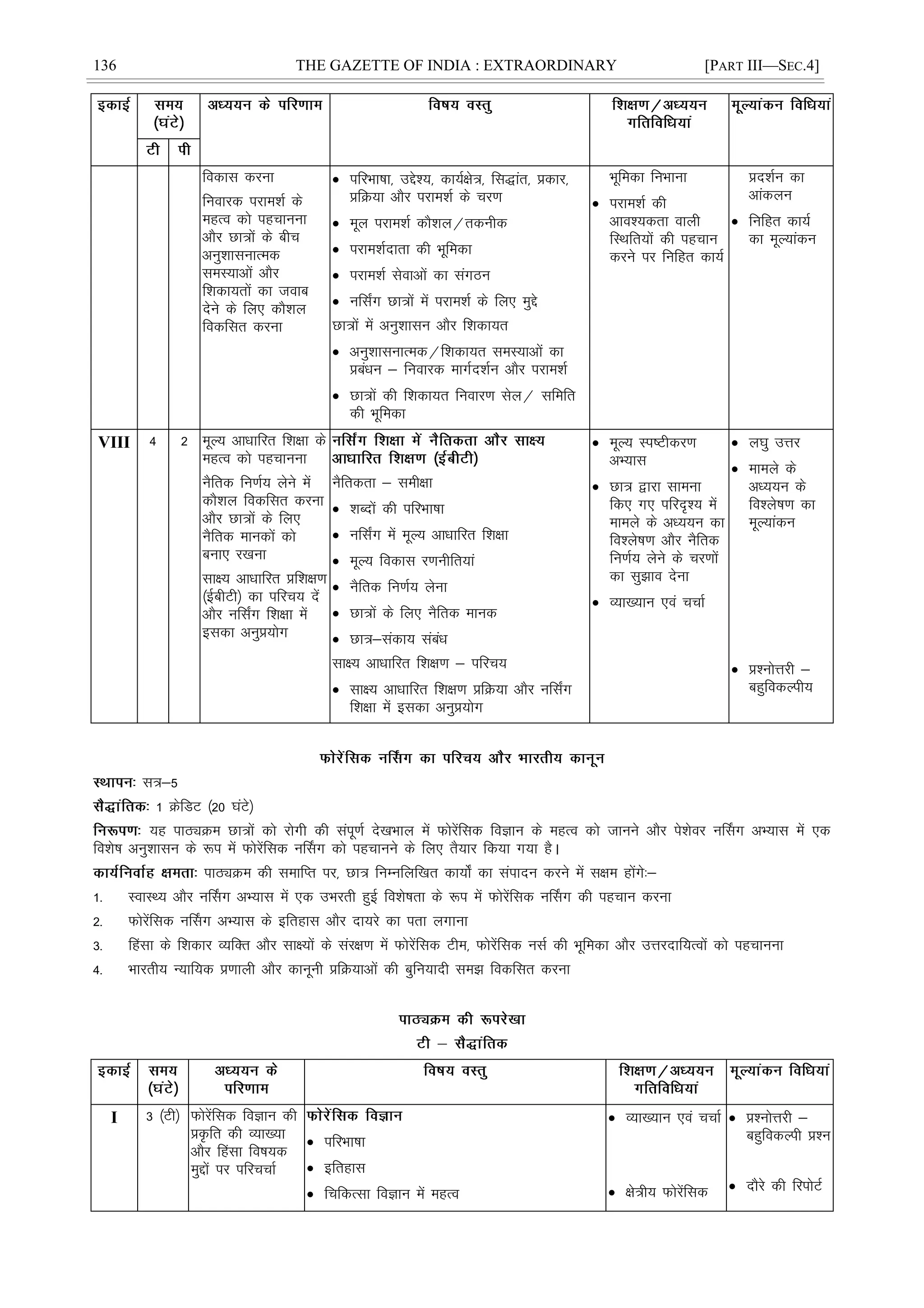 136 THE GAZETTE OF INDIA : EXTRAORDINARY [PART III—SEC.4]
fodkl djuk
fuokjd ijke'kZ ds
egRo dks igpkuuk
vkSj Nk=ksa ds chp
vuq'kklukRed
leL;kvksa vkSj
f'kdk;rksa dk tokc
nsus ds fy, dkS'ky
fodflr djuk
 ifjHkk"kk] mís';] dk;Z{ks=] fl)kar] çdkj]
çfØ;k vkSj ijke'kZ ds pj.k
 ewy ijke'kZ dkS'ky@rduhd
 ijke'kZnkrk dh Hkwfedk
 ijke'kZ lsokvksa dk laxBu
 ufl±x Nk=ksa esa ijke'kZ ds fy, eqís
Nk=ksa esa vuq'kklu vkSj f'kdk;r
 vuq'kklukRed@f'kdk;r leL;kvksa dk
çcaèku & fuokjd ekxZn'kZu vkSj ijke'kZ
 Nk=ksa dh f'kdk;r fuokj.k lsy@ lfefr
dh Hkwfedk
Hkwfedk fuHkkuk
 ijke'kZ dh
vko';drk okyh
fLFkfr;ksa dh igpku
djus ij fufgr dk;Z
çn'kZu dk
vkadyu
 fufgr dk;Z
dk ewY;kadu
VIII 4 2 ewY; vkèkkfjr f'k{kk ds
egRo dks igpkuuk
uSfrd fu.kZ; ysus esa
dkS'ky fodflr djuk
vkSj Nk=ksa ds fy,
uSfrd ekudksa dks
cuk, j[kuk
lk{; vkèkkfjr çf'k{k.k
¼ÃchVh½ dk ifjp; nsa
vkSj ufl±x f'k{kk esa
bldk vuqç;ksx
uSfrdrk & leh{kk
 'kCnksa dh ifjHkk"kk
 ufl±x esa ewY; vkèkkfjr f'k{kk
 ewY; fodkl j.kuhfr;ka
 uSfrd fu.kZ; ysuk
 Nk=ksa ds fy, uSfrd ekud
 Nk=&ladk; lacaèk
lk{; vkèkkfjr f'k{k.k & ifjp;
 lk{; vkèkkfjr f'k{k.k çfØ;k vkSj ufl±x
f'k{kk esa bldk vuqç;ksx
 ewY; Li"Vhdj.k
vH;kl
 Nk= }kjk lkeuk
fd, x, ifjn`'; esa
ekeys ds vè;;u dk
fo'ys"k.k vkSj uSfrd
fu.kZ; ysus ds pj.kksa
dk lq>ko nsuk
 O;k[;ku ,oa ppkZ
 y?kq mÙkj
 ekeys ds
vè;;u ds
fo'ys"k.k dk
ewY;kadu
 ç'uksÙkjh &
cgqfodYih;
l=&5
1 ØsfMV ¼20 ?kaVs½
;g ikBîØe Nk=ksa dks jksxh dh laiw.kZ ns[kHkky esa Qksjsafld foKku ds egRo dks tkuus vkSj is'ksoj uÉlx vH;kl esa ,d
fo'ks"k vuq'kklu ds :i esa Qksjsafld uÉlx dks igpkuus ds fy, rS;kj fd;k x;k gSA
ikBîØe dh lekfIr ij] Nk= fuEufyf[kr dk;ks± dk laiknu djus esa l{ke gksaxs%&
1- LokLF; vkSj uÉlx vH;kl esa ,d mHkjrh gqÃ fo'ks"krk ds :i esa Qksjsafld uÉlx dh igpku djuk
2- Qksjsafld uÉlx vH;kl ds bfrgkl vkSj nk;js dk irk yxkuk
3- Çglk ds f'kdkj O;fDr vkSj lk{;ksa ds laj{k.k esa Qksjsafld Vhe] Qksjsafld ulZ dh Hkwfedk vkSj mÙkjnkf;Roksa dks igpkuuk
4- Hkkjrh; U;kf;d ç.kkyh vkSj dkuwuh çfØ;kvksa dh cqfu;knh le> fodflr djuk
I 3 ¼Vh½ Qksjsafld foKku dh
ç—fr dh O;k[;k
vkSj Çglk fo"k;d
eqíksa ij ifjppkZ
 ifjHkk"kk
 bfrgkl
 fpfdRlk foKku esa egRo
 O;k[;ku ,oa ppkZ
 {ks=h; Qksjsafld
 ç'uksÙkjh &
cgqfodYih ç'u
 nkSjs dh fjiksVZ
 