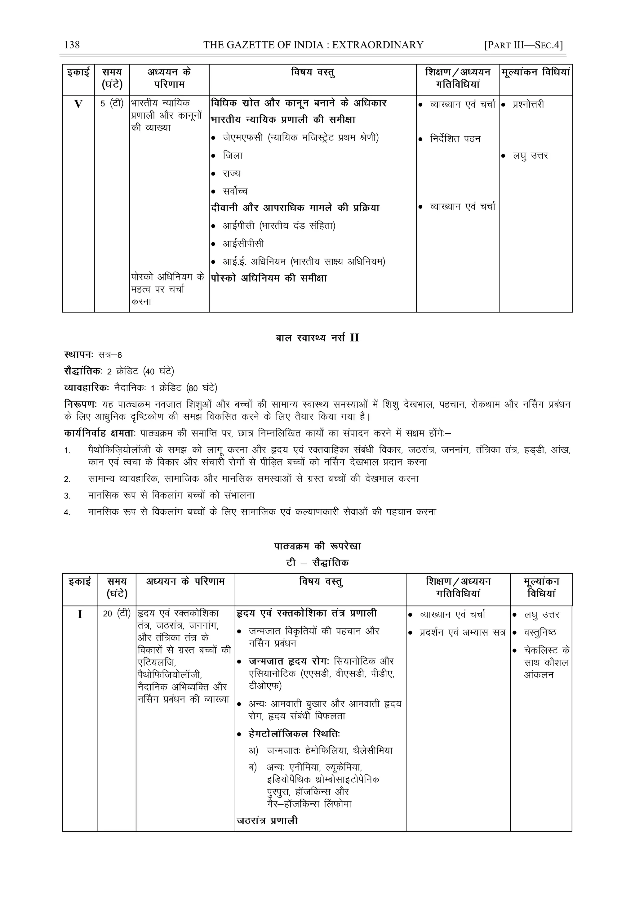 138 THE GAZETTE OF INDIA : EXTRAORDINARY [PART III—SEC.4]
V 5 ¼Vh½ Hkkjrh; U;kf;d
ç.kkyh vkSj dkuwuksa
dh O;k[;k
iksLdks vfèkfu;e ds
egRo ij ppkZ
djuk
 ts,e,Qlh ¼U;kf;d eftLVªsV çFke Js.kh½
 ftyk
 jkT;
 loksZPp
 vkbZihlh ¼Hkkjrh; naM lafgrk½
 vkbZlhihlh
 vkbZ-bZ- vfèkfu;e ¼Hkkjrh; lk{; vfèkfu;e½
 O;k[;ku ,oa ppkZ
 funsZf'kr iBu
 O;k[;ku ,oa ppkZ
 ç'uksÙkjh
 y?kq mÙkj
II
l=&6
2 ØsfMV ¼40 ?kaVs½
uSnkfud% 1 ØsfMV ¼80 ?kaVs½
;g ikBîØe uotkr f'k'kqvksa vkSj cPpksa dh lkekU; LokLF; leL;kvksa esa f'k'kq ns[kHkky] igpku] jksdFkke vkSj uÉlx çcaèku
ds fy, vkèkqfud n`f"Vdks.k dh le> fodflr djus ds fy, rS;kj fd;k x;k gSA
ikBîØe dh lekfIr ij] Nk= fuEufyf[kr dk;ks± dk laiknu djus esa l{ke gksaxs%&
1- iSFkksfQft+;ksykWth ds le> dks ykxw djuk vkSj ân; ,oa jDrokfgdk lacaèkh fodkj] tBjka=] tuukax] raf=dk ra=] gM~Mh] vka[k]
dku ,oa Ropk ds fodkj vkSj lapkjh jksxksa ls ihfM+r cPpksa dks uÉlx ns[kHkky çnku djuk
2- lkekU; O;kogkfjd] lkekftd vkSj ekufld leL;kvksa ls xzLr cPpksa dh ns[kHkky djuk
3- ekufld :i ls fodykax cPpksa dks laHkkyuk
4- ekufld :i ls fodykax cPpksa ds fy, lkekftd ,oa dY;k.kdkjh lsokvksa dh igpku djuk
I 20 ¼Vh½ ân; ,oa jDrdksf'kdk
ra=] tBjka=] tuukax]
vkSj raf=dk ra= ds
fodkjksa ls xzLr cPpksa dh
,fV;yft]
iSFkksfQft;ksykWth]
uSnkfud vfHkO;fDr vkSj
uÉlx çcaèku dh O;k[;k
 tUetkr foÑfr;ksa dh igpku vkSj
uÉlx çcaèku
 fl;kuksfVd vkSj
,fl;kuksfVd ¼,,lMh] oh,lMh] ihMh,]
Vhvks,Q½
 vU;% vkeokrh cq[kkj vkSj vkeokrh ân;
jksx] ân; lacaèkh foQyrk

v½ tUetkr% gseksfQfy;k] FkSyslhfe;k
c½ vU;% ,uhfe;k] Y;wdsfe;k]
bfM;ksiSfFkd FkzksEckslkbVksisfud
iqjiqjk] gkWtfdUl vkSj
xSj&gkWtfdUl ÇyQksek
 O;k[;ku ,oa ppkZ
 çn'kZu ,oa vH;kl l=
 y?kq mÙkj
 oLrqfu"B
 psdfyLV ds
lkFk dkS'ky
vkadyu
 