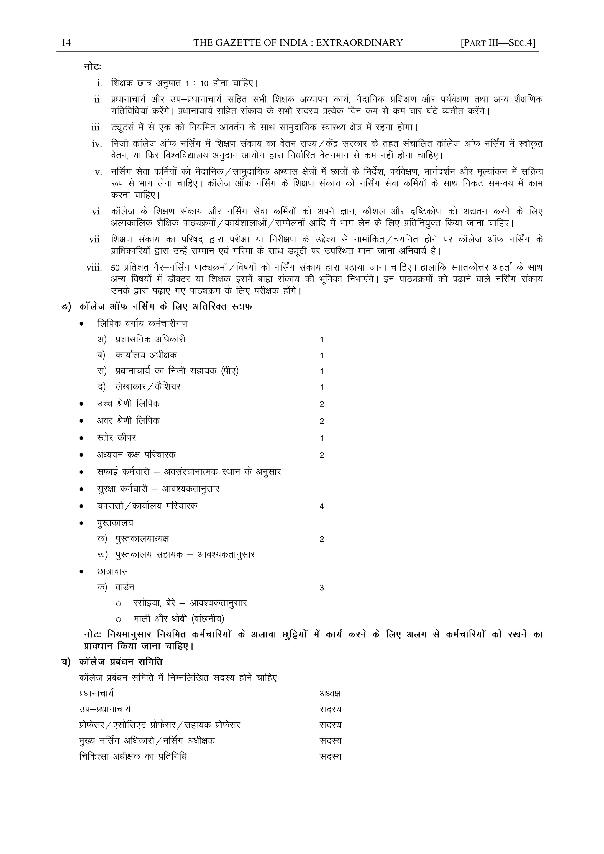 14 THE GAZETTE OF INDIA : EXTRAORDINARY [PART III—SEC.4]
i. f'k{kd Nk= vuqikr 1 % 10 gksuk pkfg,A
ii. çèkkukpk;Z vkSj mi&çèkkukpk;Z lfgr lHkh f'k{kd vè;kiu dk;Z] uSnkfud çf'k{k.k vkSj i;Zos{k.k rFkk vU; 'kS{kf.kd
xfrfofèk;ka djsaxsA çèkkukpk;Z lfgr ladk; ds lHkh lnL; çR;sd fnu de ls de pkj ?kaVs O;rhr djsaxsA
iii. VîwVlZ esa ls ,d dks fu;fer vkorZu ds lkFk lkeqnkf;d LokLF; {ks= esa jguk gksxkA
iv. futh dkWyst vkWQ ufl±x esa f'k{k.k ladk; dk osru jkT;@dsaæ ljdkj ds rgr lapkfyr dkWyst vkWQ ufl±x esa LohÑr
osru] ;k fQj fo'ofo|ky; vuqnku vk;ksx }kjk fuèkkZfjr osrueku ls de ugÈ gksuk pkfg,A
v. ufl±x lsok dÆe;ksa dks uSnkfud@lkeqnkf;d vH;kl {ks=ksa esa Nk=ksa ds funsZ'k] i;Zos{k.k] ekxZn'kZu vkSj ewY;kadu esa lfØ;
:i ls Hkkx ysuk pkfg,A dkWyst vkWQ ufl±x ds f'k{k.k ladk; dks ufl±x lsok dÆe;ksa ds lkFk fudV leUo; esa dke
djuk pkfg,A
vi. dkWyst ds f'k{k.k ladk; vkSj ufl±x lsok dÆe;ksa dks vius Kku] dkS'ky vkSj n`f"Vdks.k dks v|ru djus ds fy,
vYidkfyd 'kSf{kd ikBîØeksa@dk;Z'kkykvksa@lEesyuksa vkfn esa Hkkx ysus ds fy, çfrfu;qDr fd;k tkuk pkfg,A
vii. f'k{k.k ladk; dk ifj"kn~ }kjk ijh{kk ;k fujh{k.k ds mís'; ls ukekafdr@p;fur gksus ij dkWyst vkWQ ufl±x ds
çkfèkdkfj;ksa }kjk mUgsa lEeku ,oa xfjek ds lkFk MîwVh ij mifLFkr ekuk tkuk vfuok;Z gSA
viii. 50 çfr'kr xSj&ufl±x ikBîØeksa@fo"k;ksa dks ufl±x ladk; }kjk i<+k;k tkuk pkfg,A gkykafd LukrdksÙkj vgrkZ ds lkFk
vU; fo"k;ksa esa MkWDVj ;k f'k{kd blesa cká ladk; dh Hkwfedk fuHkk,axsA bu ikBîØeksa dks i<+kus okys ufl±x ladk;
muds }kjk i<+k, x, ikBîØe ds fy, ijh{kd gksaxsA
 fyfid oxhZ; deZpkjhx.k
va½ ç'kklfud vfèkdkjh 1
c½ dk;kZy; vèkh{kd 1
l½ çèkkukpk;Z dk futh lgk;d ¼ih,½ 1
n½ ys[kkdkj@dSf'k;j 1
 mPp Js.kh fyfid 2
 voj Js.kh fyfid 2
 LVksj dhij 1
 vè;;u d{k ifjpkjd 2
 lQkbZ deZpkjh & volajpkukRed LFkku ds vuqlkj
 lqj{kk deZpkjh & vko';drkuqlkj
 pijklh@dk;kZy; ifjpkjd 4
 iqLrdky;
d½ iqLrdky;kè;{k 2
[k½ iqLrdky; lgk;d & vko';drkuqlkj
 Nk=kokl
d½ okMZu 3
o jlksb;k] cSjs & vko';drkuqlkj
o ekyh vkSj èkksch ¼okaNuh;½
dkWyst çcaèku lfefr esa fuEufyf[kr lnL; gksus pkfg,%
çèkkukpk;Z vè;{k
mi&çèkkukpk;Z lnL;
çksQslj@,lksfl,V çksQslj@lgk;d çksQslj lnL;
eq[; ufl±x vfèkdkjh@ufl±x vèkh{kd lnL;
fpfdRlk vèkh{kd dk çfrfufèk lnL;
 