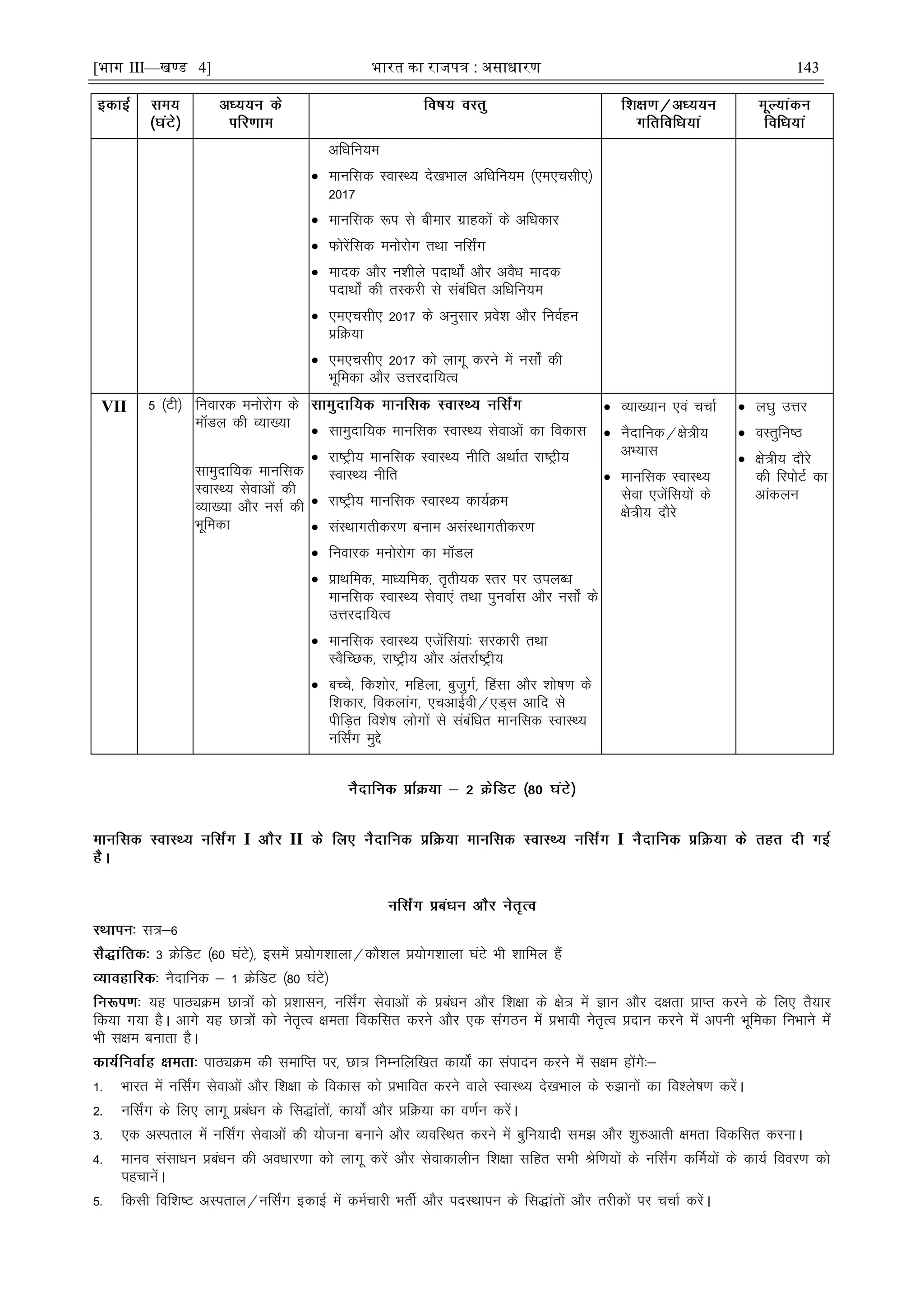 [भाग III—खण्ड 4] भारत का रािपत्र : असाधारण 143
vfèkfu;e
 ekufld LokLF; ns[kHkky vfèkfu;e ¼,e,plh,½
2017
 ekufld :i ls chekj xzkgdksa ds vfèkdkj
 Qksjsafld euksjksx rFkk ufl±x
 eknd vkSj u'khys inkFkks± vkSj voSèk eknd
inkFkks± dh rLdjh ls lacafèkr vfèkfu;e
 ,e,plh, 2017 ds vuqlkj ços'k vkSj fuoZgu
çfØ;k
 ,e,plh, 2017 dks ykxw djus esa ulks± dh
Hkwfedk vkSj mÙkjnkf;Ro
VII 5 ¼Vh½ fuokjd euksjksx ds
eMy dh O;k[;k
lkeqnkf;d ekufld
LokLF; lsokvksa dh
O;k[;k vkSj ulZ dh
Hkwfedk
 lkeqnkf;d ekufld LokLF; lsokvksa dk fodkl
 jk"Vªh; ekufld LokLF; uhfr vFkkZr jk"Vªh;
LokLF; uhfr
 jk"Vªh; ekufld LokLF; dk;ZØe
 laLFkkxrhdj.k cuke vlaLFkkxrhdj.k
 fuokjd euksjksx dk eMy
 çkFkfed] ekè;fed] r`rh;d Lrj ij miyCèk
ekufld LokLF; lsok,a rFkk iquokZl vkSj ulks± ds
mÙkjnkf;Ro
 ekufld LokLF; ,tsafl;ka% ljdkjh rFkk
LoSfPNd] jk"Vªh; vkSj varjkZ"Vªh;
 cPps] fd'kksj] efgyk] cqtqxZ] Çglk vkSj 'kks"k.k ds
f'kdkj] fodykax] ,pvkÃoh@,M~l vkfn ls
ihfM+r fo'ks"k yksxksa ls lacafèkr ekufld LokLF;
ufl±x eqís
 O;k[;ku ,oa ppkZ
 uSnkfud@{ks=h;
vH;kl
 ekufld LokLF;
lsok ,tsafl;ksa ds
{ks=h; nkSjs
 y?kq mÙkj
 oLrqfu"B
 {ks=h; nkSjs
dh fjiksVZ dk
vkadyu
I II I
l=&6
3 ØsfMV ¼60 ?kaVs½] blesa ç;ksx'kkyk@dkS'ky ç;ksx'kkyk ?kaVs Hkh 'kkfey gSa
uSnkfud & 1 ØsfMV ¼80 ?kaVs½
;g ikBîØe Nk=ksa dks ç'kklu] ufl±x lsokvksa ds çcaèku vkSj f'k{kk ds {ks= esa Kku vkSj n{krk çkIr djus ds fy, rS;kj
fd;k x;k gSA vkxs ;g Nk=ksa dks usr`Ro {kerk fodflr djus vkSj ,d laxBu esa çHkkoh usr`Ro çnku djus esa viuh Hkwfedk fuHkkus esa
Hkh l{ke cukrk gSA
ikBîØe dh lekfIr ij] Nk= fuEufyf[kr dk;ks± dk laiknu djus esa l{ke gksaxs%&
1- Hkkjr esa ufl±x lsokvksa vkSj f'k{kk ds fodkl dks çHkkfor djus okys LokLF; ns[kHkky ds #>kuksa dk fo'ys"k.k djsaA
2- ufl±x ds fy, ykxw çcaèku ds fl)karksa] dk;ks± vkSj çfØ;k dk o.kZu djsaA
3- ,d vLirky esa ufl±x lsokvksa dh ;kstuk cukus vkSj O;ofLFkr djus esa cqfu;knh le> vkSj 'kq#vkrh {kerk fodflr djukA
4- ekuo lalkèku çcaèku dh voèkkj.kk dks ykxw djsa vkSj lsokdkyhu f'k{kk lfgr lHkh Jsf.k;ksa ds ufl±x dÆe;ksa ds dk;Z fooj.k dks
igpkusaA
5- fdlh fof'k"V vLirky@ufl±x bdkbZ esa deZpkjh HkrhZ vkSj inLFkkiu ds fl)karksa vkSj rjhdksa ij ppkZ djsaA
 