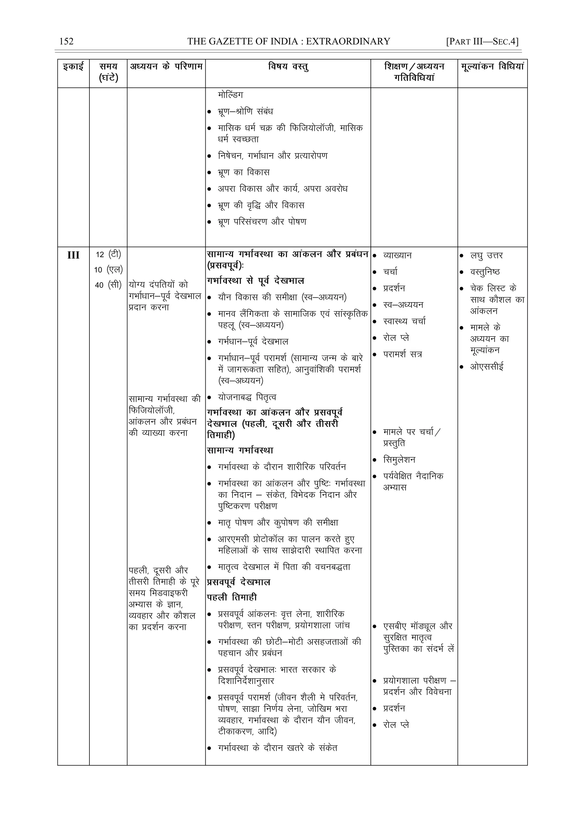 152 THE GAZETTE OF INDIA : EXTRAORDINARY [PART III—SEC.4]
eksÇYMx
 Hkzw.k&Jksf.k lacaèk
 ekfld èkeZ pØ dh fQft;ksykWth] ekfld
èkeZ LoPNrk
 fu"kspu] xHkkZèkku vkSj çR;kjksi.k
 Hkzw.k dk fodkl
 vijk fodkl vkSj dk;Z] vijk vojksèk
 Hkzw.k dh o`f) vkSj fodkl
 Hkzw.k ifjlapj.k vkSj iks"k.k
III 12 ¼Vh½
10 ¼,y½
40 ¼lh½ ;ksX; naifr;ksa dks
xHkkZèkku&iwoZ ns[kHkky
çnku djuk
lkekU; xHkkZoLFkk dh
fQft;ksykWth]
vkadyu vkSj çcaèku
dh O;k[;k djuk
igyh] nwljh vkSj
rhljh frekgh ds iwjs
le; feMokbQjh
vH;kl ds Kku]
O;ogkj vkSj dkS'ky
dk çn'kZu djuk
 ;kSu fodkl dh leh{kk ¼Lo&vè;;u½
 ekuo ySafxdrk ds lkekftd ,oa lkaLÑfrd
igyw ¼Lo&vè;;u½
 xHkZZèkku&iwoZ ns[kHkky
 xHkkZèkku&iwoZ ijke'kZ ¼lkekU; tUe ds ckjs
esa tkx:drk lfgr½] vkuqokaf'kdh ijke'kZ
¼Lo&vè;;u½
 ;kstukc) fir`Ro
 xHkkZoLFkk ds nkSjku 'kkjhfjd ifjorZu
 xHkkZoLFkk dk vkadyu vkSj iqf"V% xHkkZoLFkk
dk funku & ladsr] foHksnd funku vkSj
iqf"Vdj.k ijh{k.k
 ekr` iks"k.k vkSj dqiks"k.k dh leh{kk
 vkj,elh çksVksdkWy dk ikyu djrs gq,
efgykvksa ds lkFk lk>snkjh LFkkfir djuk
 ekr`Ro ns[kHkky esa firk dh opuc)rk
 çloiwoZ vkadyu% o`Ùk ysuk] 'kkjhfjd
ijh{k.k] Lru ijh{k.k] ç;ksx'kkyk tkap
 xHkkZoLFkk dh NksVh&eksVh vlgtrkvksa dh
igpku vkSj çcaèku
 çloiwoZ ns[kHkky% Hkkjr ljdkj ds
fn'kkfunsZ'kkuqlkj
 çloiwoZ ijke'kZ ¼thou 'kSyh es ifjorZu]
iks"k.k] lk>k fu.kZ; ysuk] tksf[ke Hkjk
O;ogkj] xHkkZoLFkk ds nkSjku ;kSu thou]
Vhdkdj.k] vkfn½
 xHkkZoLFkk ds nkSjku [krjs ds ladsr
 O;k[;ku
 ppkZ
 çn'kZu
 Lo&vè;;u
 LokLF; ppkZ
 jksy Iys
 ijke'kZ l=
 ekeys ij ppkZ@
çLrqfr
 fleqys'ku
 i;Zosf{kr uSnkfud
vH;kl
 ,lch, ekWMîwy vkSj
lqjf{kr ekr`Ro
iqfLrdk dk lanHkZ ysa
 ç;ksx'kkyk ijh{k.k &
çn'kZu vkSj foospuk
 çn'kZu
 jksy Iys
 y?kq mÙkj
 oLrqfu"B
 psd fyLV ds
lkFk dkS'ky dk
vkadyu
 ekeys ds
vè;;u dk
ewY;kadu
 vks,llhbZ
 