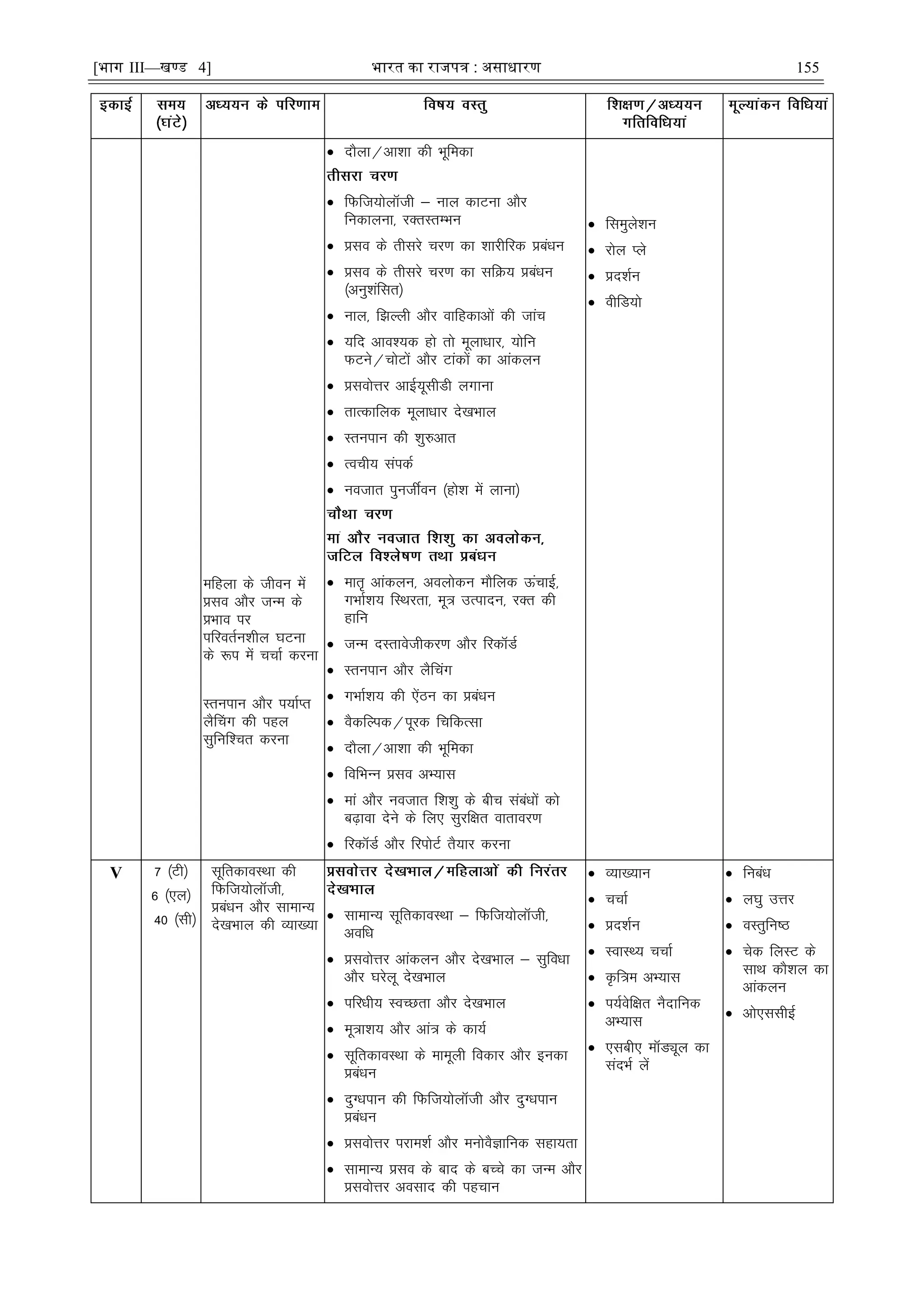 [भाग III—खण्ड 4] भारत का रािपत्र : असाधारण 155
efgyk ds thou esa
çlo vkSj tUe ds
çHkko ij
ifjorZu'khy ?kVuk
ds :i esa ppkZ djuk
Lruiku vkSj i;kZIr
ySÇpx dh igy
lqfuf'pr djuk
 nkSyk@vk'kk dh Hkwfedk
 fQft;ksykWth & uky dkVuk vkSj
fudkyuk] jDrLrEHku
 çlo ds rhljs pj.k dk 'kkjhfjd çcaèku
 çlo ds rhljs pj.k dk lfØ; çcaèku
¼vuq'kaflr½
 uky] f>Yyh vkSj okfgdkvksa dh tkap
 ;fn vko';d gks rks ewykèkkj] ;ksfu
QVus@pksVksa vkSj Vkadksa dk vkadyu
 çloksÙkj vkÃ;wlhMh yxkuk
 rkRdkfyd ewykèkkj ns[kHkky
 Lruiku dh 'kq#vkr
 Roph; laidZ
 uotkr iqutÊou ¼gks'k esa ykuk½
 ekr` vkadyu] voyksdu ekSfyd ÅapkÃ]
xHkkZ'k; fLFkjrk] ew= mRiknu] jDr dh
gkfu
 tUe nLrkosthdj.k vkSj fjdkWMZ
 Lruiku vkSj ySfpax
 xHkkZ'k; dh ,saBu dk çcaèku
 oSdfYid@iwjd fpfdRlk
 nkSyk@vk'kk dh Hkwfedk
 fofHkUu çlo vH;kl
 eka vkSj uotkr f'k'kq ds chp lacaèkksa dks
c<+kok nsus ds fy, lqjf{kr okrkoj.k
 fjdkWMZ vkSj fjiksVZ rS;kj djuk
 fleqys'ku
 jksy Iys
 çn'kZu
 ohfM;ks
V 7 ¼Vh½
6 ¼,y½
40 ¼lh½
lwfrdkoLFkk dh
fQft;ksykWth]
çcaèku vkSj lkekU;
ns[kHkky dh O;k[;k
 lkekU; lwfrdkoLFkk & fQft;ksykWth]
vofèk
 çloksÙkj vkadyu vkSj ns[kHkky & lqfoèkk
vkSj ?kjsyw ns[kHkky
 ifjèkh; LoPNrk vkSj ns[kHkky
 ew=k'k; vkSj vka= ds dk;Z
 lwfrdkoLFkk ds ekewyh fodkj vkSj budk
çcaèku
 nqXèkiku dh fQft;ksykWth vkSj nqXèkiku
çcaèku
 çloksÙkj ijke'kZ vkSj euksoSKkfud lgk;rk
 lkekU; çlo ds ckn ds cPps dk tUe vkSj
çloksÙkj volkn dh igpku
 O;k[;ku
 ppkZ
 çn'kZu
 LokLF; ppkZ
 Ñf=e vH;kl
 i;Zosf{kr uSnkfud
vH;kl
 ,lch, ekWMîwy dk
lanHkZ ysa
 fucaèk
 y?kq mÙkj
 oLrqfu"B
 psd fyLV ds
lkFk dkS'ky dk
vkadyu
 vks,llhbZ
 