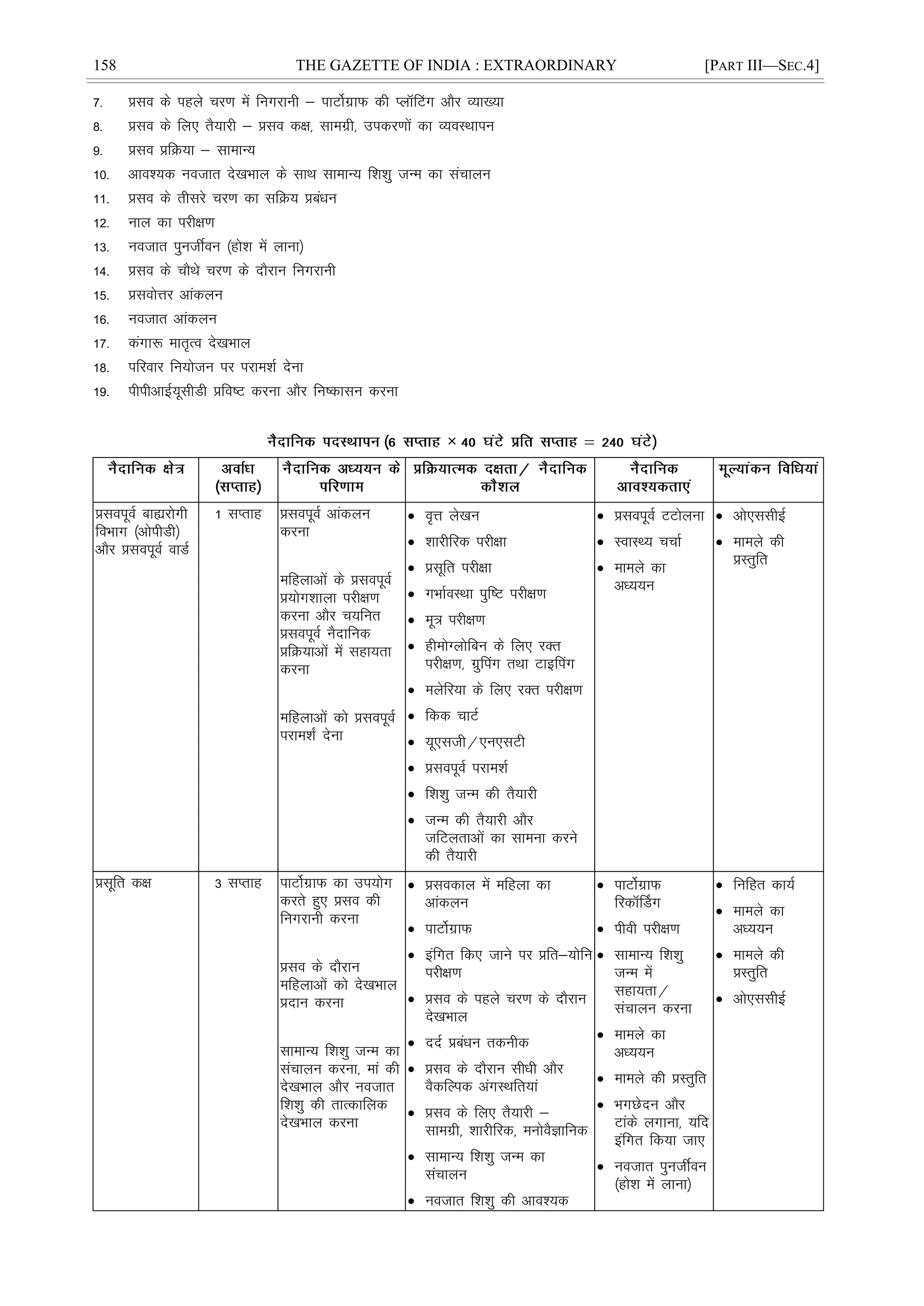 158 THE GAZETTE OF INDIA : EXTRAORDINARY [PART III—SEC.4]
7- çlo ds igys pj.k esa fuxjkuh & ikVksZxzkQ dh IykWÇVx vkSj O;k[;k
8- çlo ds fy, rS;kjh & çlo d{k] lkexzh] midj.kksa dk O;oLFkkiu
9- çlo çfØ;k & lkekU;
10- vko';d uotkr ns[kHkky ds lkFk lkekU; f'k'kq tUe dk lapkyu
11- çlo ds rhljs pj.k dk lfØ; çcaèku
12- uky dk ijh{k.k
13- uotkr iqutÊou ¼gks'k esa ykuk½
14- çlo ds pkSFks pj.k ds nkSjku fuxjkuh
15- çloksÙkj vkadyu
16- uotkr vkadyu
17- daxk: ekr`Ro ns[kHkky
18- ifjokj fu;kstu ij ijke'kZ nsuk
19- ihihvkbZ;wlhMh çfo"V djuk vkSj fu"dklu djuk
×
çloiwoZ ckájksxh
foHkkx ¼vksihMh½
vkSj çloiwoZ okMZ
1 lIrkg çloiwoZ vkadyu
djuk
efgykvksa ds çloiwoZ
ç;ksx'kkyk ijh{k.k
djuk vkSj p;fur
çloiwoZ uSnkfud
çfØ;kvksa esa lgk;rk
djuk
efgykvksa dks çloiwoZ
ijke'k± nsuk
 o`Ùk ys[ku
 'kkjhfjd ijh{kk
 çlwfr ijh{kk
 xHkkZoLFkk iqf"V ijh{k.k
 ew= ijh{k.k
 gheksXyksfcu ds fy, jDr
ijh{k.k] xzqfiax rFkk Vkbfiax
 eysfj;k ds fy, jDr ijh{k.k
 fdd pkVZ
 ;w,lth@,u,lVh
 çloiwoZ ijke'kZ
 f'k'kq tUe dh rS;kjh
 tUe dh rS;kjh vkSj
tfVyrkvksa dk lkeuk djus
dh rS;kjh
 çloiwoZ VVksyuk
 LokLF; ppkZ
 ekeys dk
vè;;u
 vks,llhbZ
 ekeys dh
çLrqfr
çlwfr d{k 3 lIrkg ikVksZxzkQ dk mi;ksx
djrs gq, çlo dh
fuxjkuh djuk
çlo ds nkSjku
efgykvksa dks ns[kHkky
çnku djuk
lkekU; f'k'kq tUe dk
lapkyu djuk] eka dh
ns[kHkky vkSj uotkr
f'k'kq dh rkRdkfyd
ns[kHkky djuk
 çlodky esa efgyk dk
vkadyu
 ikVksZxzkQ
 bafxr fd, tkus ij çfr&;ksfu
ijh{k.k
 çlo ds igys pj.k ds nkSjku
ns[kHkky
 nnZ çcaèku rduhd
 çlo ds nkSjku lhèkh vkSj
oSdfYid vaxLFkfr;ka
 çlo ds fy, rS;kjh &
lkexzh] 'kkjhfjd] euksoSKkfud
 lkekU; f'k'kq tUe dk
lapkyu
 uotkr f'k'kq dh vko';d
 ikVksZxzkQ
fjdkWÉMx
 ihoh ijh{k.k
 lkekU; f'k'kq
tUe esa
lgk;rk@
lapkyu djuk
 ekeys dk
vè;;u
 ekeys dh çLrqfr
 HkxNsnu vkSj
Vkads yxkuk] ;fn
bafxr fd;k tk,
 uotkr iqutÊou
¼gks'k esa ykuk½
 fufgr dk;Z
 ekeys dk
vè;;u
 ekeys dh
çLrqfr
 vks,llhbZ
 