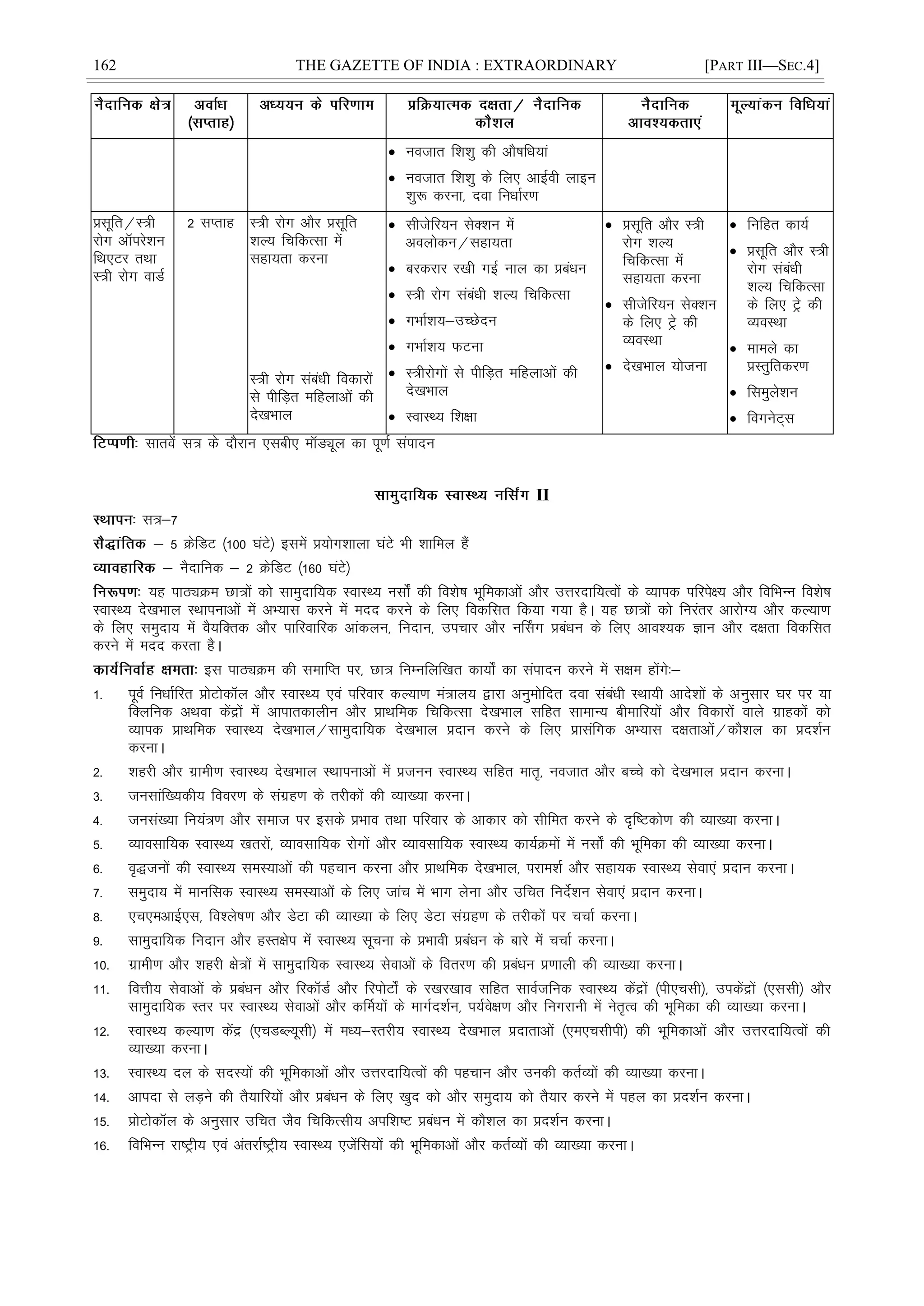 162 THE GAZETTE OF INDIA : EXTRAORDINARY [PART III—SEC.4]
 uotkr f'k'kq dh vkS"kfèk;ka
 uotkr f'k'kq ds fy, vkbZoh ykbu
'kq: djuk] nok fuèkkZj.k
çlwfr@L=h
jksx vkWijs'ku
fFk,Vj rFkk
L=h jksx okMZ
2 lIrkg L=h jksx vkSj çlwfr
'kY; fpfdRlk esa
lgk;rk djuk
L=h jksx lacaèkh fodkjksa
ls ihfM+r efgykvksa dh
ns[kHkky
 lhtsfj;u lsD'ku esa
voyksdu@lgk;rk
 cjdjkj j[kh xbZ uky dk çcaèku
 L=h jksx lacaèkh 'kY; fpfdRlk
 xHkkZ'k;&mPNsnu
 xHkkZ'k; QVuk
 L=hjksxksa ls ihfM+r efgykvksa dh
ns[kHkky
 LokLF; f'k{kk
 çlwfr vkSj L=h
jksx 'kY;
fpfdRlk esa
lgk;rk djuk
 lhtsfj;u lsD'ku
ds fy, Vªs dh
O;oLFkk
 ns[kHkky ;kstuk
 fufgr dk;Z
 çlwfr vkSj L=h
jksx lacaèkh
'kY; fpfdRlk
ds fy, Vªs dh
O;oLFkk
 ekeys dk
çLrqfrdj.k
 fleqys'ku
 foxusV~l
lkrosa l= ds nkSjku ,lch, ekWMÓwy dk iw.kZ laiknu
II
l=&7
5 ØsfMV ¼100 ?kaVs½ blesa ç;ksx'kkyk ?kaVs Hkh 'kkfey gSa
uSnkfud & 2 ØsfMV ¼160 ?kaVs½
;g ikBîØe Nk=ksa dks lkeqnkf;d LokLF; ulks± dh fo'ks"k Hkwfedkvksa vkSj mÙkjnkf;Roksa ds O;kid ifjis{; vkSj fofHkUu fo'ks"k
LokLF; ns[kHkky LFkkiukvksa esa vH;kl djus esa enn djus ds fy, fodflr fd;k x;k gSA ;g Nk=ksa dks fujarj vkjksX; vkSj dY;k.k
ds fy, leqnk; esa oS;fDrd vkSj ikfjokfjd vkadyu] funku] mipkj vkSj uÉlx çcaèku ds fy, vko';d Kku vkSj n{krk fodflr
djus esa enn djrk gSA
bl ikBîØe dh lekfIr ij] Nk= fuEufyf[kr dk;ks± dk laiknu djus esa l{ke gksaxs%&
1- iwoZ fuèkkZfjr çksVksdkWy vkSj LokLF; ,oa ifjokj dY;k.k ea=ky; }kjk vuqeksfnr nok lacaèkh LFkk;h vkns'kksa ds vuqlkj ?kj ij ;k
fDyfud vFkok dsaæksa esa vkikrdkyhu vkSj çkFkfed fpfdRlk ns[kHkky lfgr lkekU; chekfj;ksa vkSj fodkjksa okys xzkgdksa dks
O;kid çkFkfed LokLF; ns[kHkky@lkeqnkf;d ns[kHkky çnku djus ds fy, çklafxd vH;kl n{krkvksa@dkS'ky dk çn'kZu
djukA
2- 'kgjh vkSj xzkeh.k LokLF; ns[kHkky LFkkiukvksa esa çtuu LokLF; lfgr ekr`] uotkr vkSj cPps dks ns[kHkky çnku djukA
3- tulkaf[;dh; fooj.k ds laxzg.k ds rjhdksa dh O;k[;k djukA
4- tula[;k fu;a=.k vkSj lekt ij blds çHkko rFkk ifjokj ds vkdkj dks lhfer djus ds n`f"Vdks.k dh O;k[;k djukA
5- O;kolkf;d LokLF; [krjksa] O;kolkf;d jksxksa vkSj O;kolkf;d LokLF; dk;ZØeksa esa ulks± dh Hkwfedk dh O;k[;k djukA
6- o`)tuksa dh LokLF; leL;kvksa dh igpku djuk vkSj çkFkfed ns[kHkky] ijke'kZ vkSj lgk;d LokLF; lsok,a çnku djukA
7- leqnk; esa ekufld LokLF; leL;kvksa ds fy, tkap esa Hkkx ysuk vkSj mfpr funsZ'ku lsok,a çnku djukA
8- ,p,evkÃ,l] fo'ys"k.k vkSj MsVk dh O;k[;k ds fy, MsVk laxzg.k ds rjhdksa ij ppkZ djukA
9- lkeqnkf;d funku vkSj gLr{ksi esa LokLF; lwpuk ds çHkkoh çcaèku ds ckjs esa ppkZ djukA
10- xzkeh.k vkSj 'kgjh {ks=ksa esa lkeqnkf;d LokLF; lsokvksa ds forj.k dh çcaèku ç.kkyh dh O;k[;k djukA
11- foÙkh; lsokvksa ds çcaèku vkSj fjdkWMZ vkSj fjiksVks± ds j[kj[kko lfgr lkoZtfud LokLF; dsaæksa ¼ih,plh½] midsaæksa ¼,llh½ vkSj
lkeqnkf;d Lrj ij LokLF; lsokvksa vkSj dÆe;ksa ds ekxZn'kZu] i;Zos{k.k vkSj fuxjkuh esa usr`Ro dh Hkwfedk dh O;k[;k djukA
12- LokLF; dY;k.k dsaæ ¼,pMCY;wlh½ esa eè;&Lrjh; LokLF; ns[kHkky çnkrkvksa ¼,e,plhih½ dh Hkwfedkvksa vkSj mÙkjnkf;Roksa dh
O;k[;k djukA
13- LokLF; ny ds lnL;ksa dh Hkwfedkvksa vkSj mÙkjnkf;Roksa dh igpku vkSj mudh drZO;ksa dh O;k[;k djukA
14- vkink ls yM+us dh rS;kfj;ksa vkSj çcaèku ds fy, [kqn dks vkSj leqnk; dks rS;kj djus esa igy dk çn'kZu djukA
15- çksVksdkWy ds vuqlkj mfpr tSo fpfdRlh; vif'k"V çcaèku esa dkS'ky dk çn'kZu djukA
16- fofHkUu jk"Vªh; ,oa varjkZ"Vªh; LokLF; ,tsafl;ksa dh Hkwfedkvksa vkSj drZO;ksa dh O;k[;k djukA
 